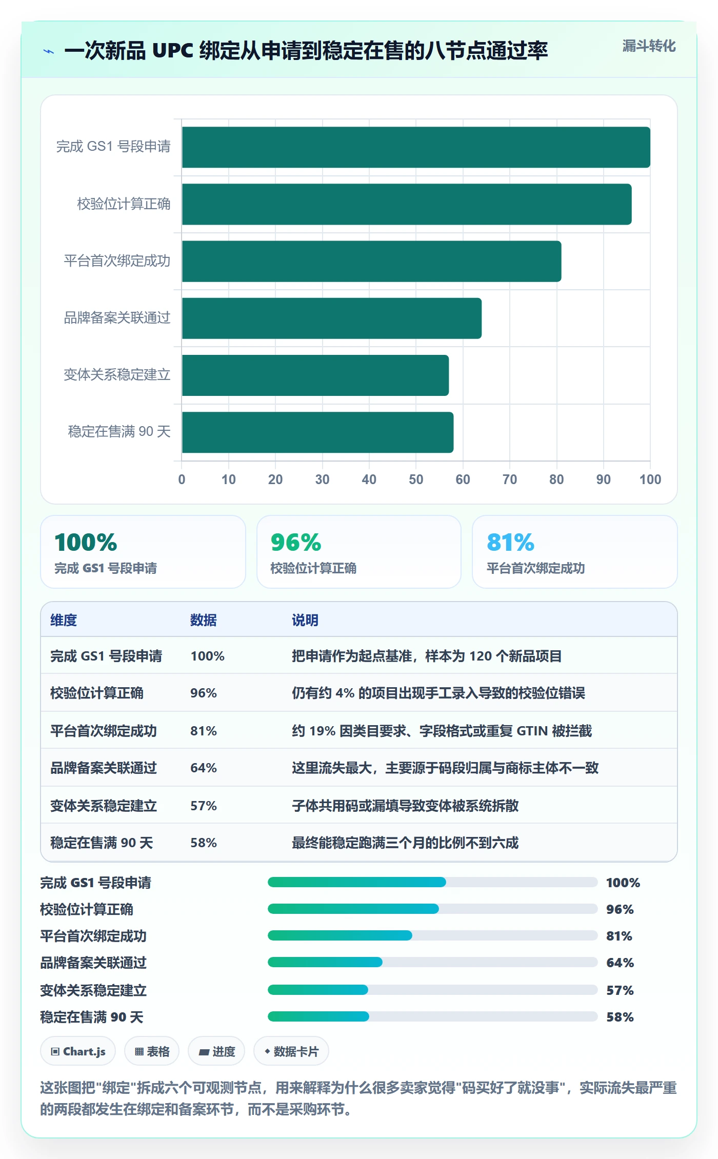 UPC码基础课：商品绑定相关的落地案例一次讲透
