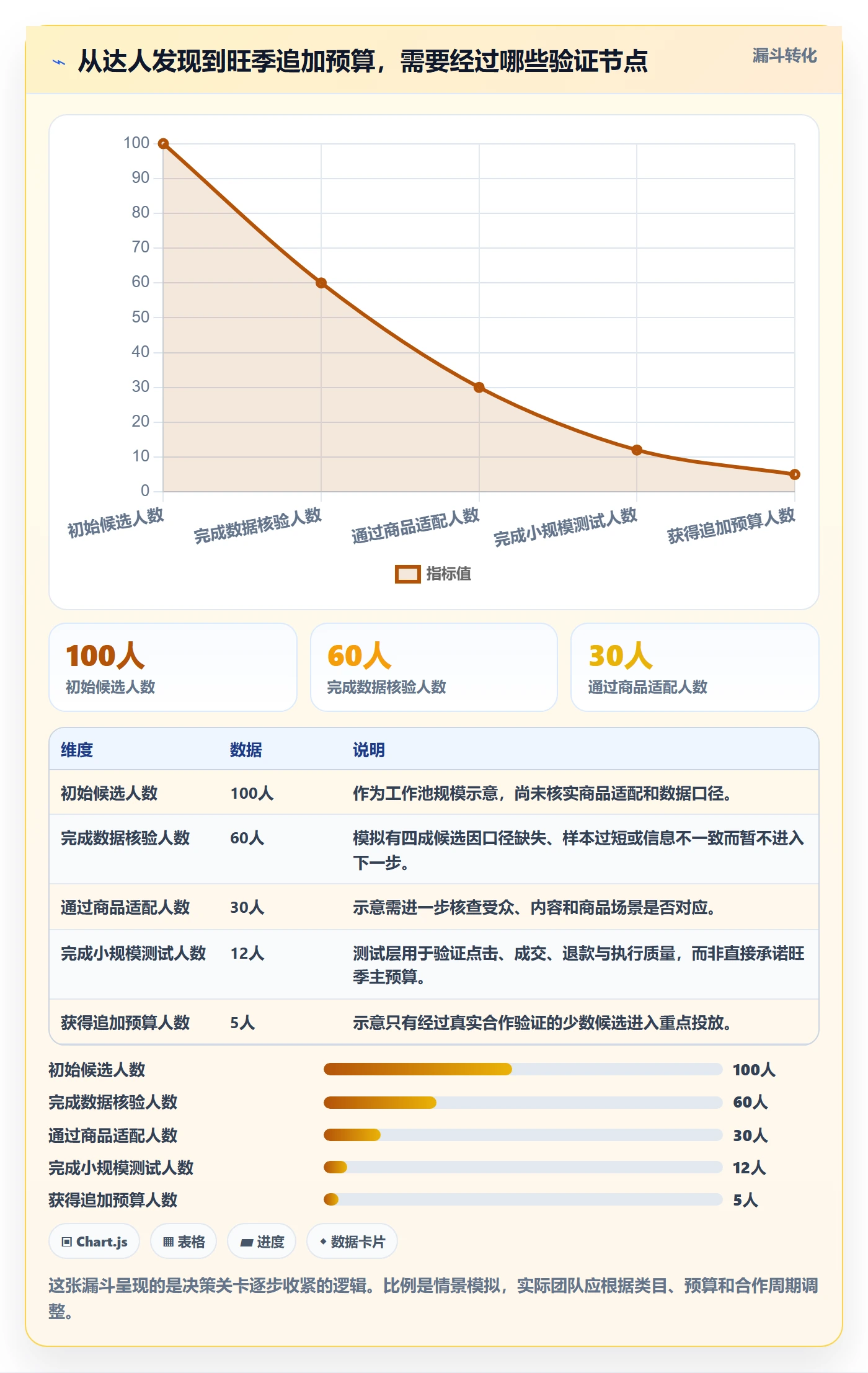 电商数据查询网站实践指南：达人数据的旺季准备怎样更有效