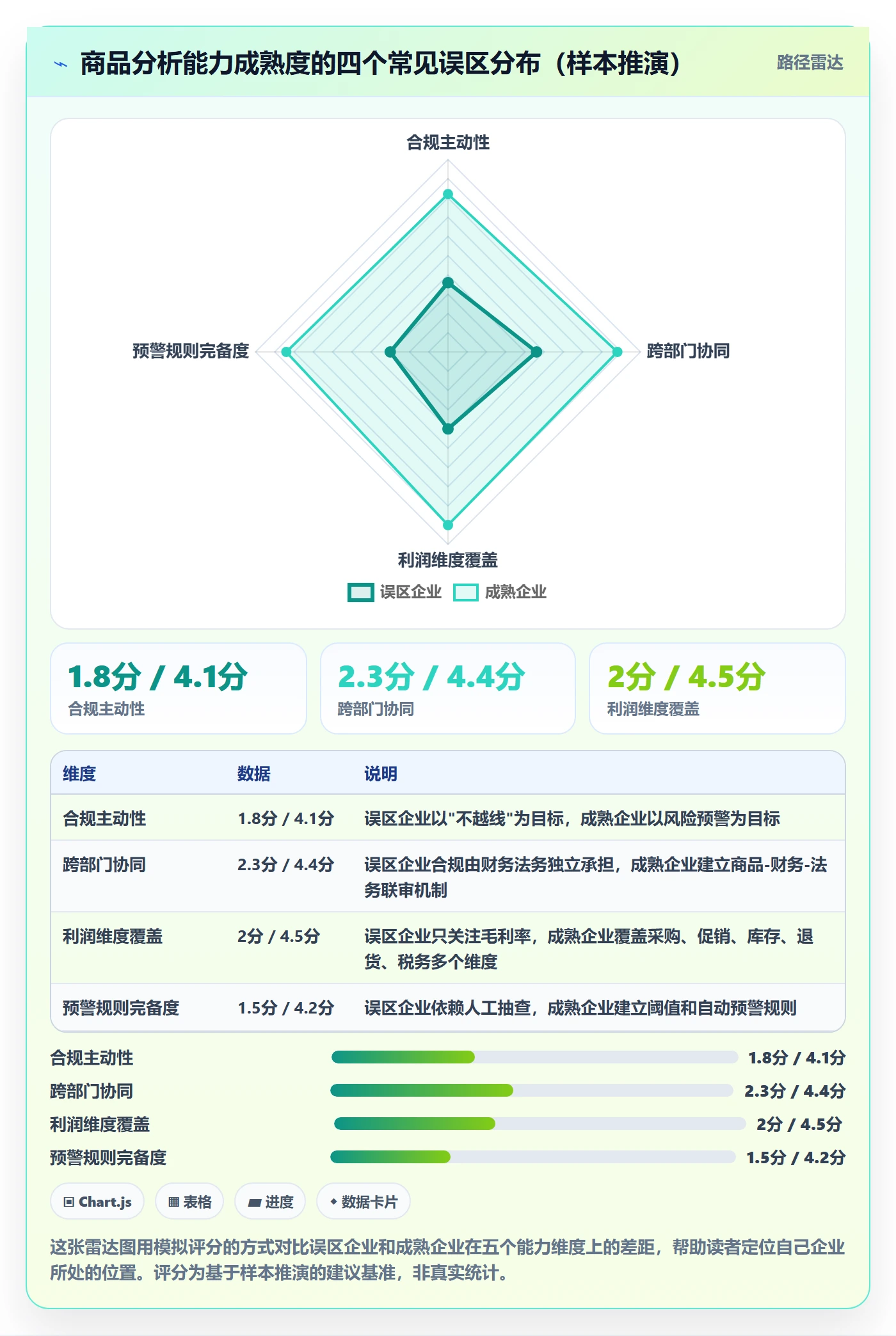 商品分析能力清单：合规管理需要覆盖哪些利润空间事项