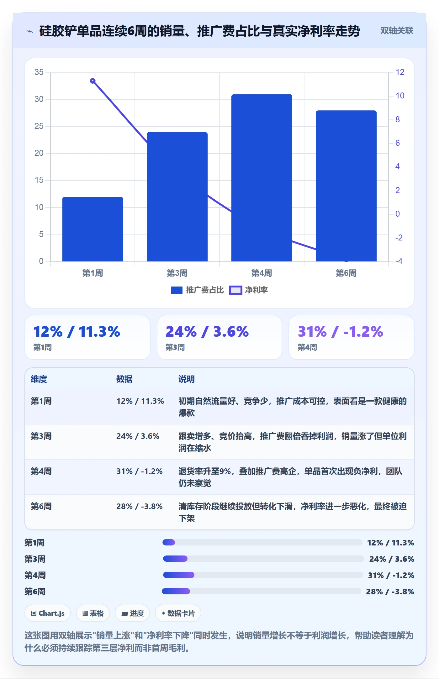 商品分析新手避坑全解析：重点看懂利润空间