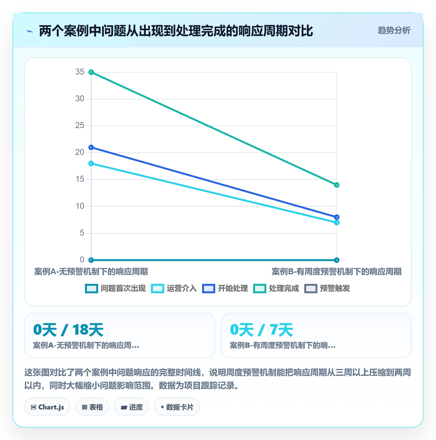 商品分析运营框架：把用户评价纳入日常管理