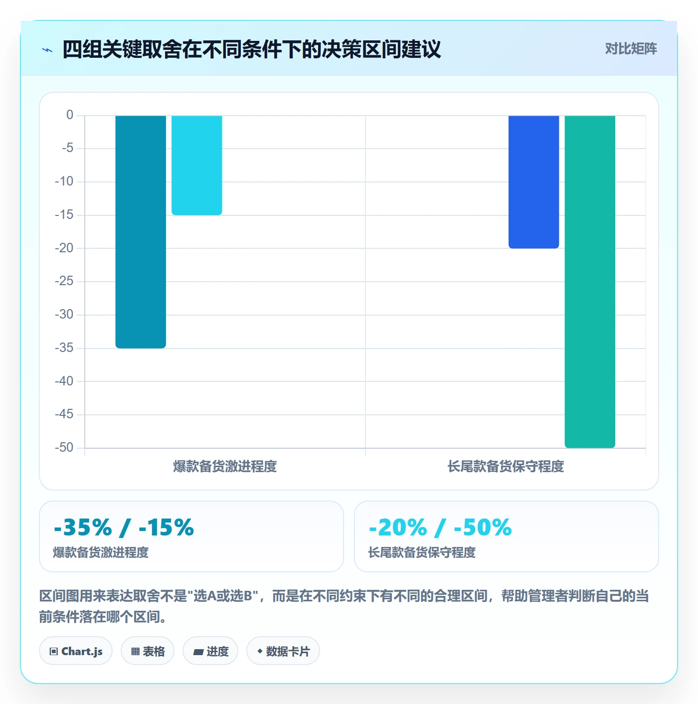 跨境电商运营工作指南：用团队协同解决库存计划问题