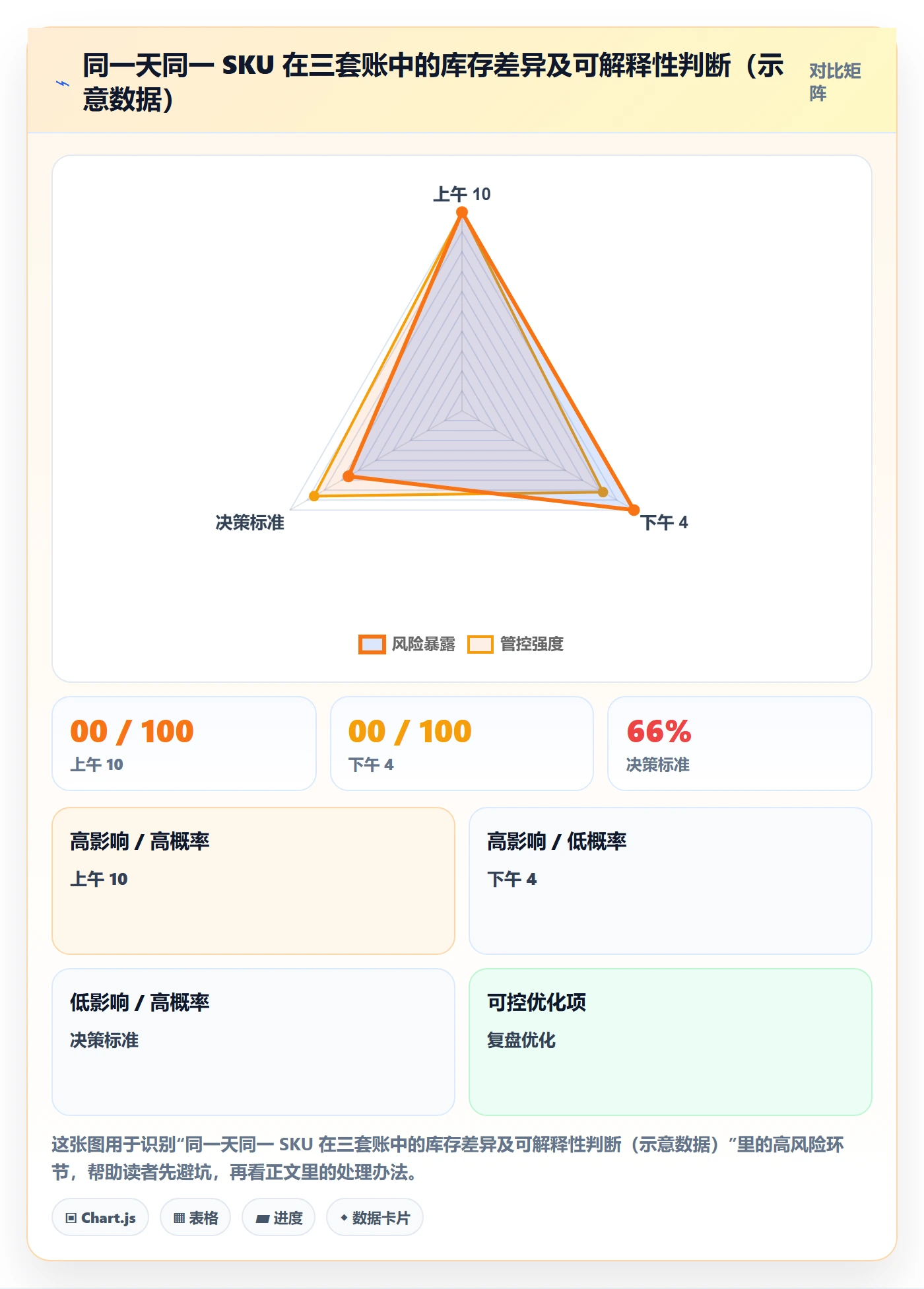 erp跨境电商避坑指南：库存管理环节的效率提升要注意什么
