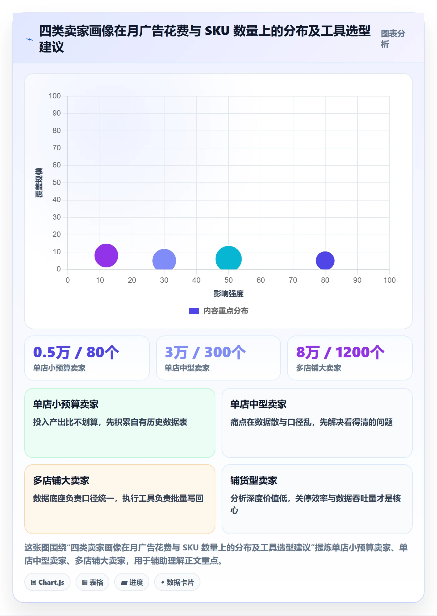 亚马逊软件怎么选？广告管理相关的工具对比判断标准
