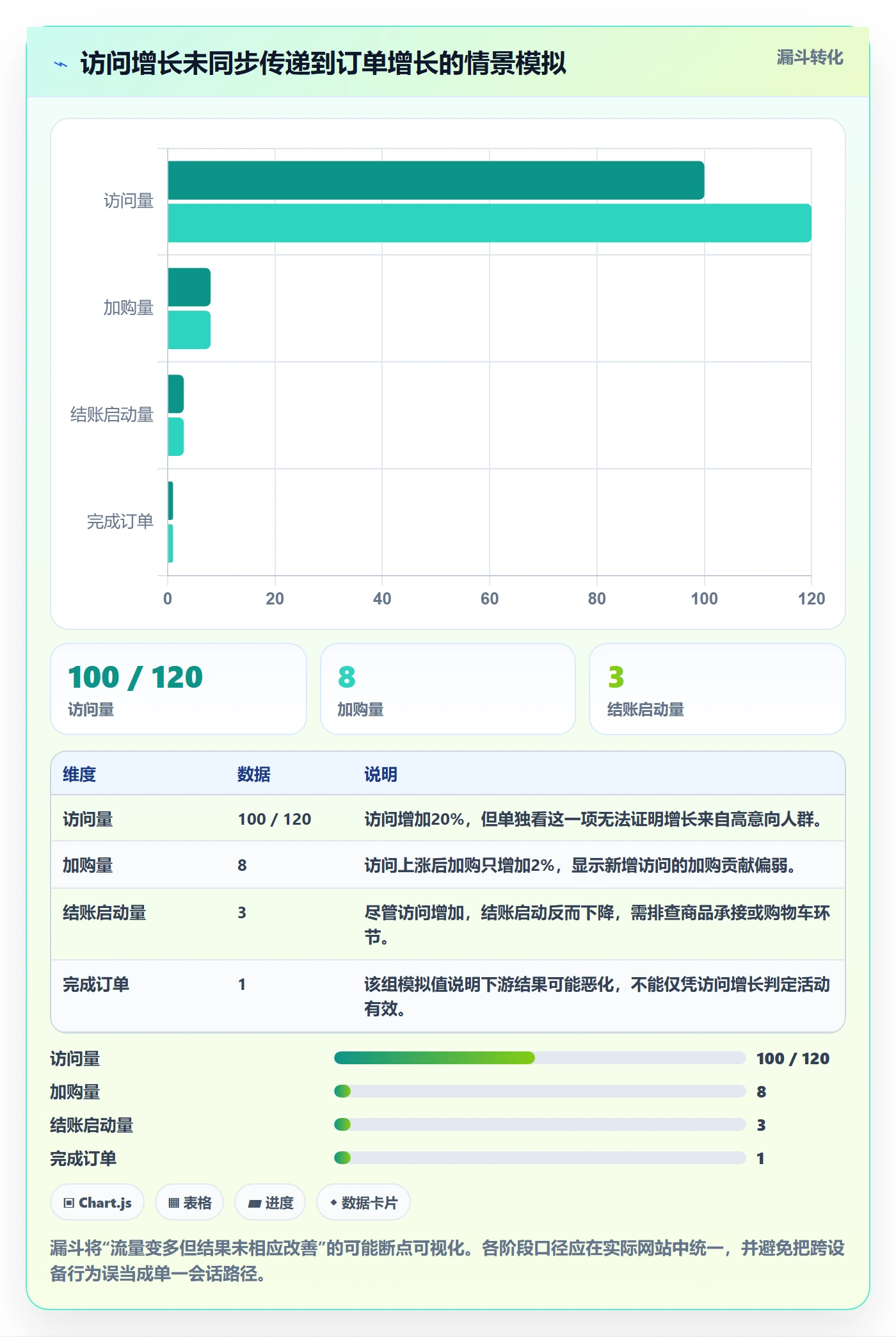 电商数据查询网站管理模板：围绕流量分析开展效率提升
