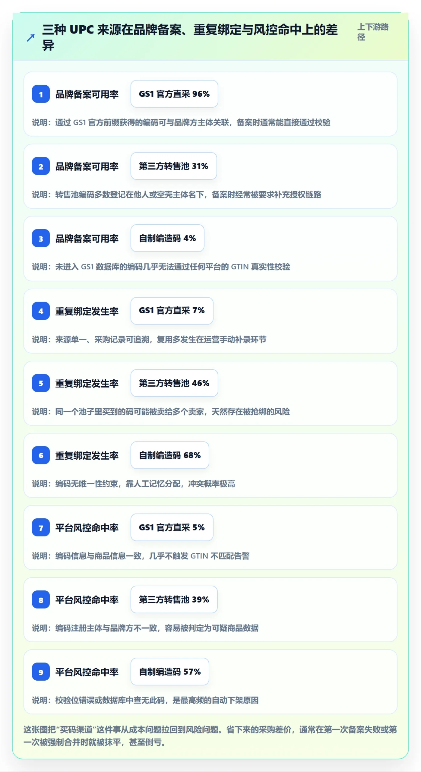 UPC码规划方法:商品绑定与进阶玩法如何衔接