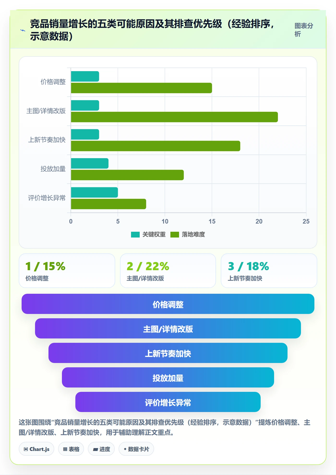 商品分析使用技巧：销量趋势对应的市场调研方法