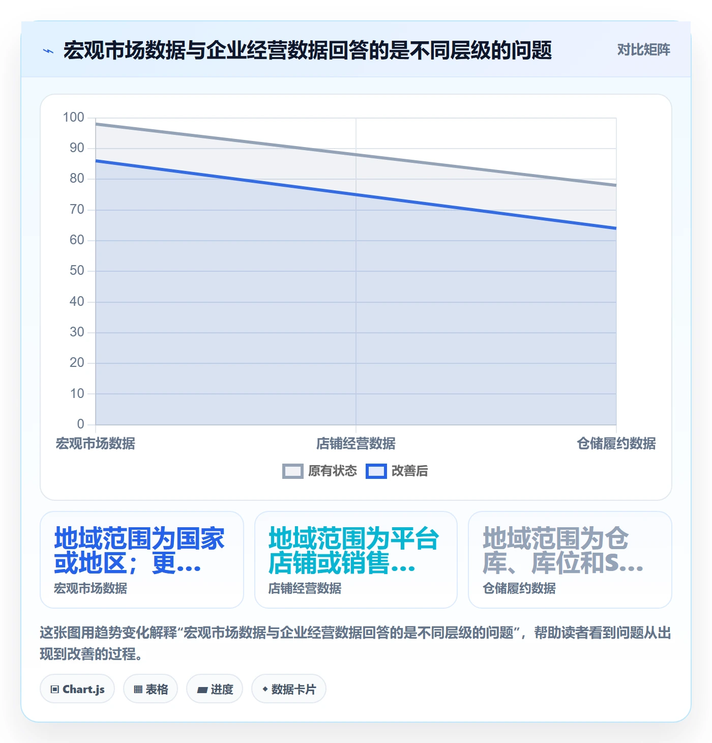 跨境电商数据方法：用本地化运营支撑海外仓管理判断