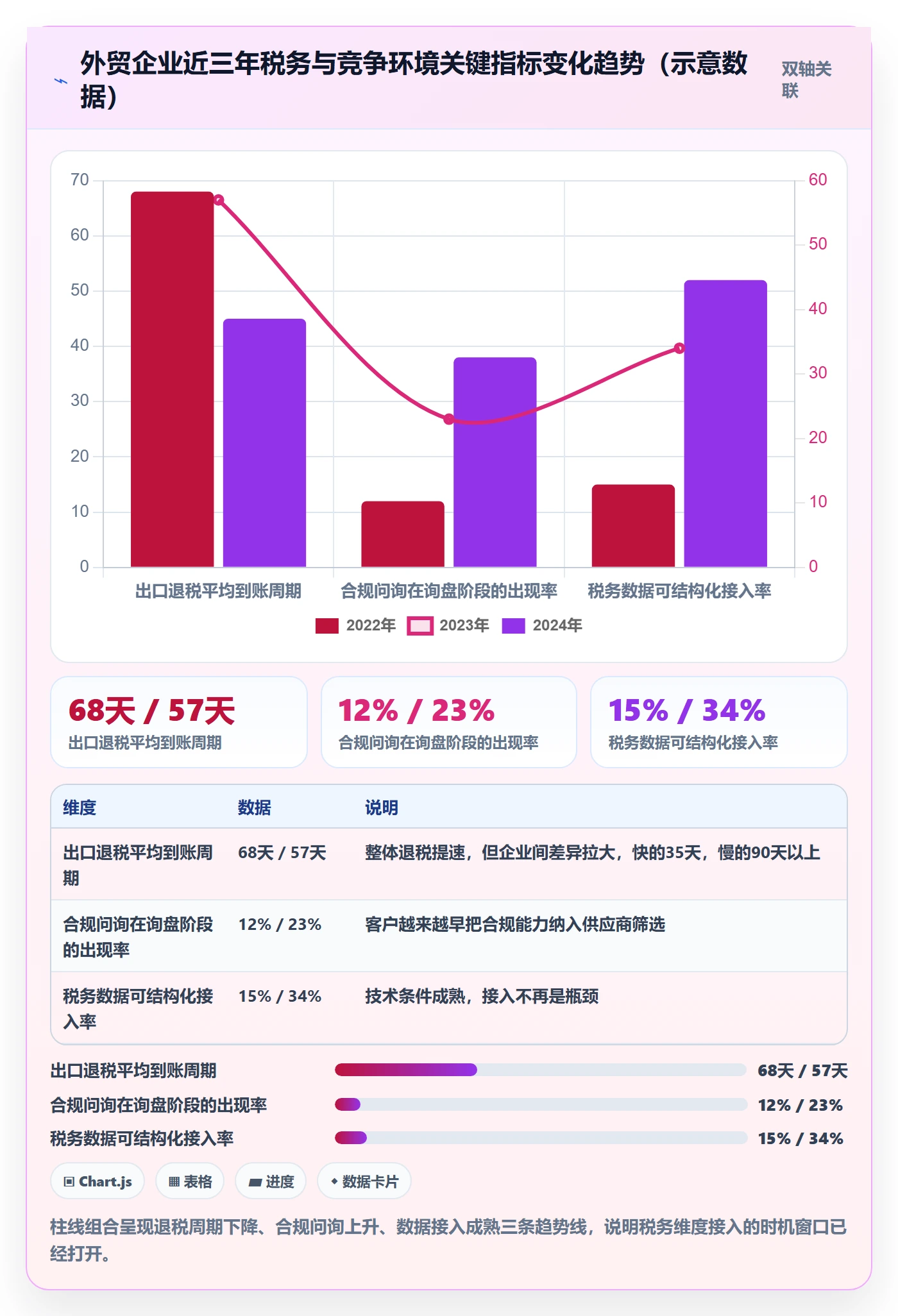 外贸数据分析平台升级方案：用税务筹划改善竞争对手