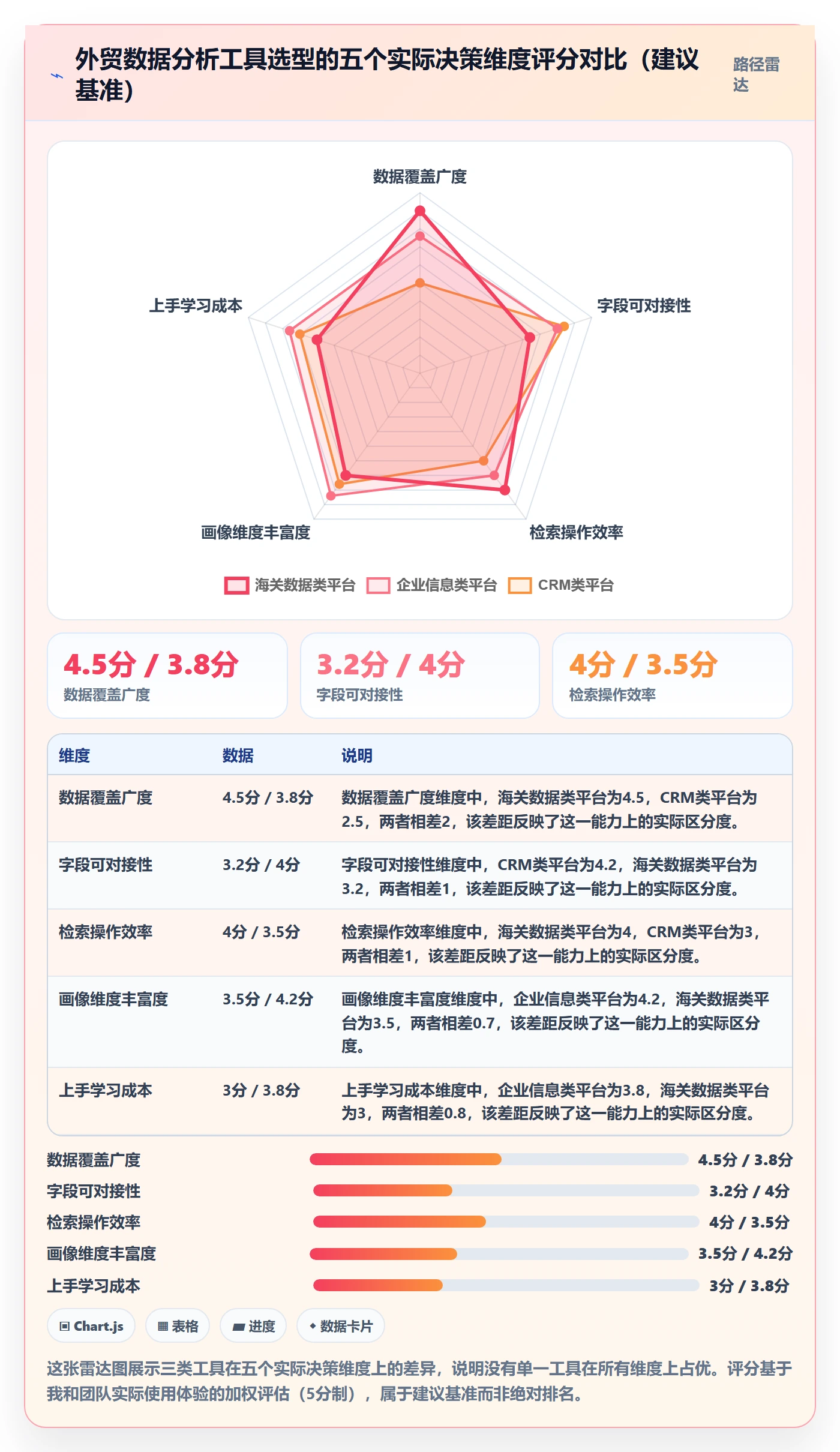 外贸数据分析平台操作手册：客户画像对应的工具对比步骤
