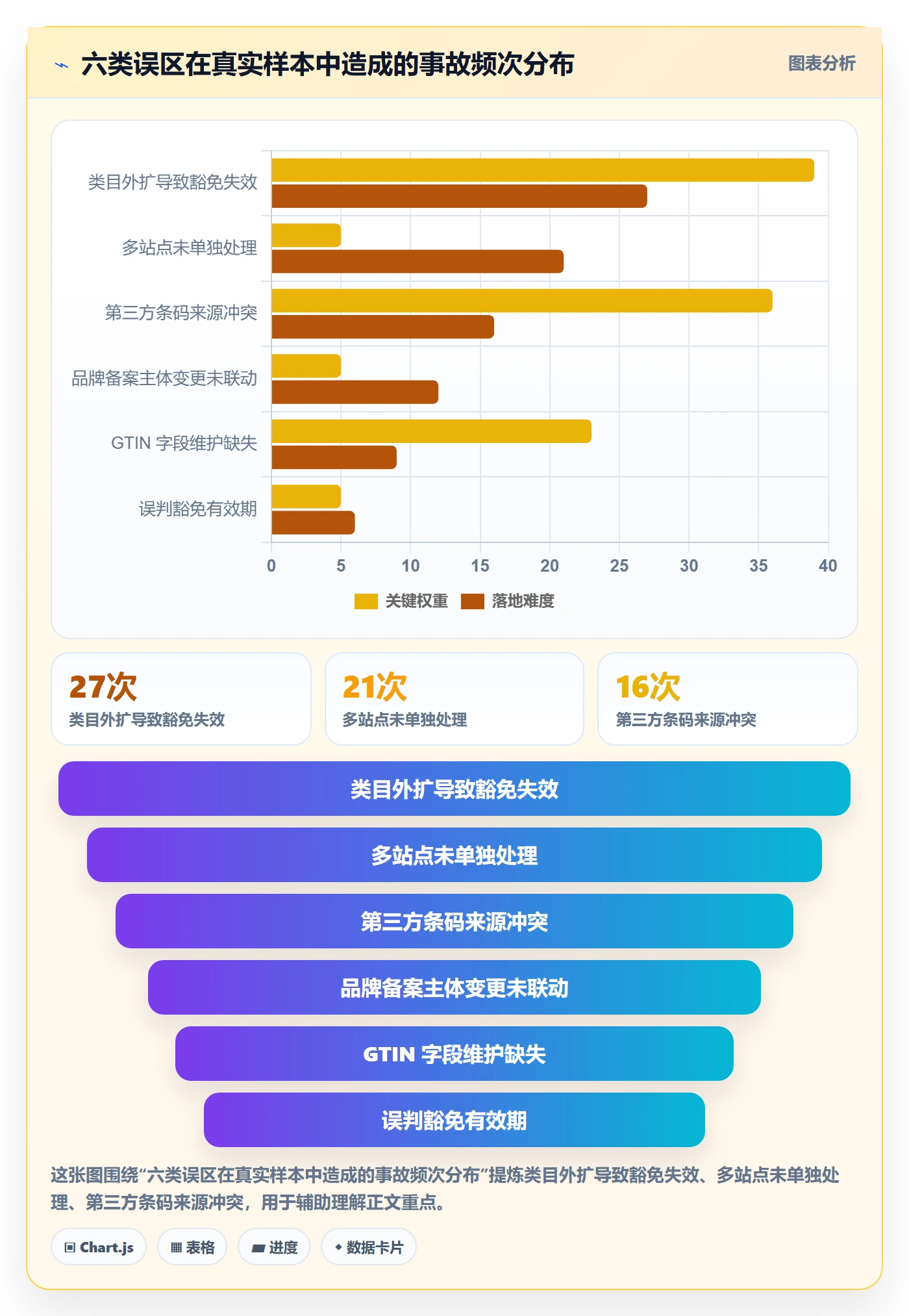 UPC码落地清单：豁免申请相关的日常管理事项