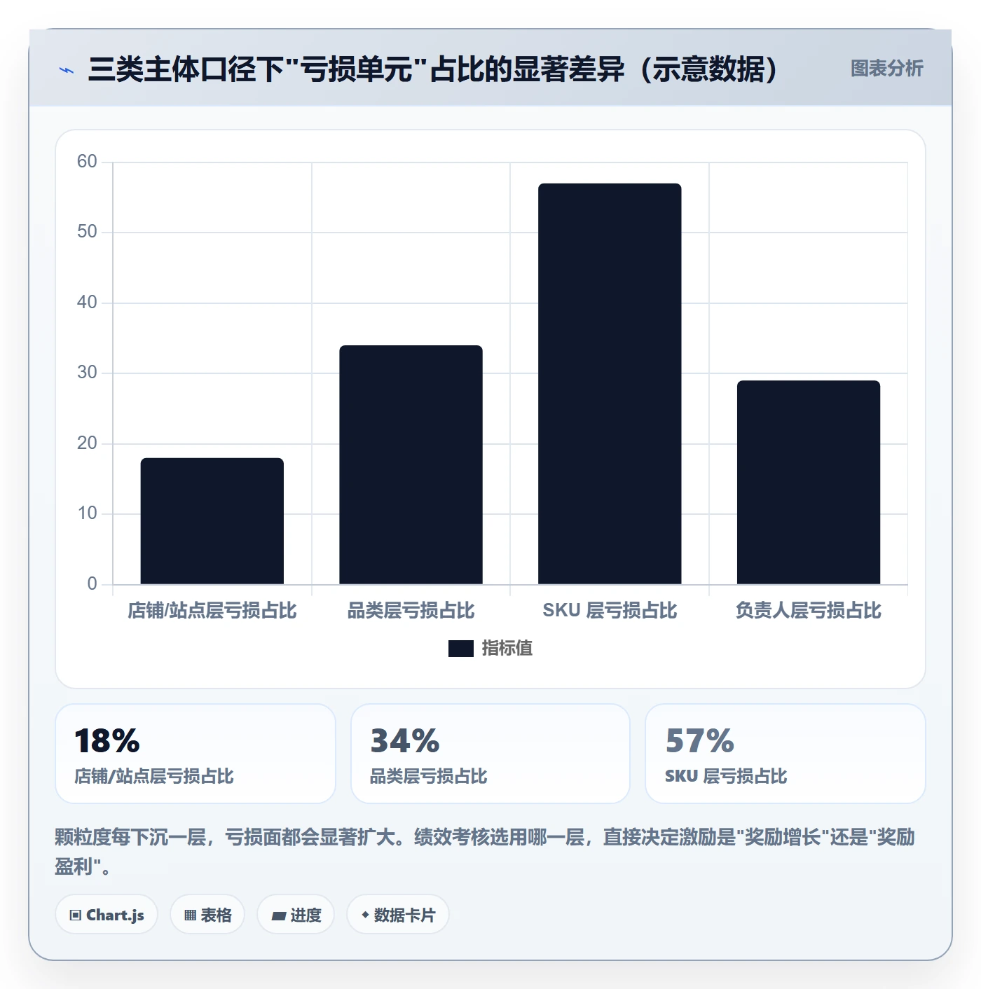 想做好erp跨境电商，先掌握绩效考核中的财务核算