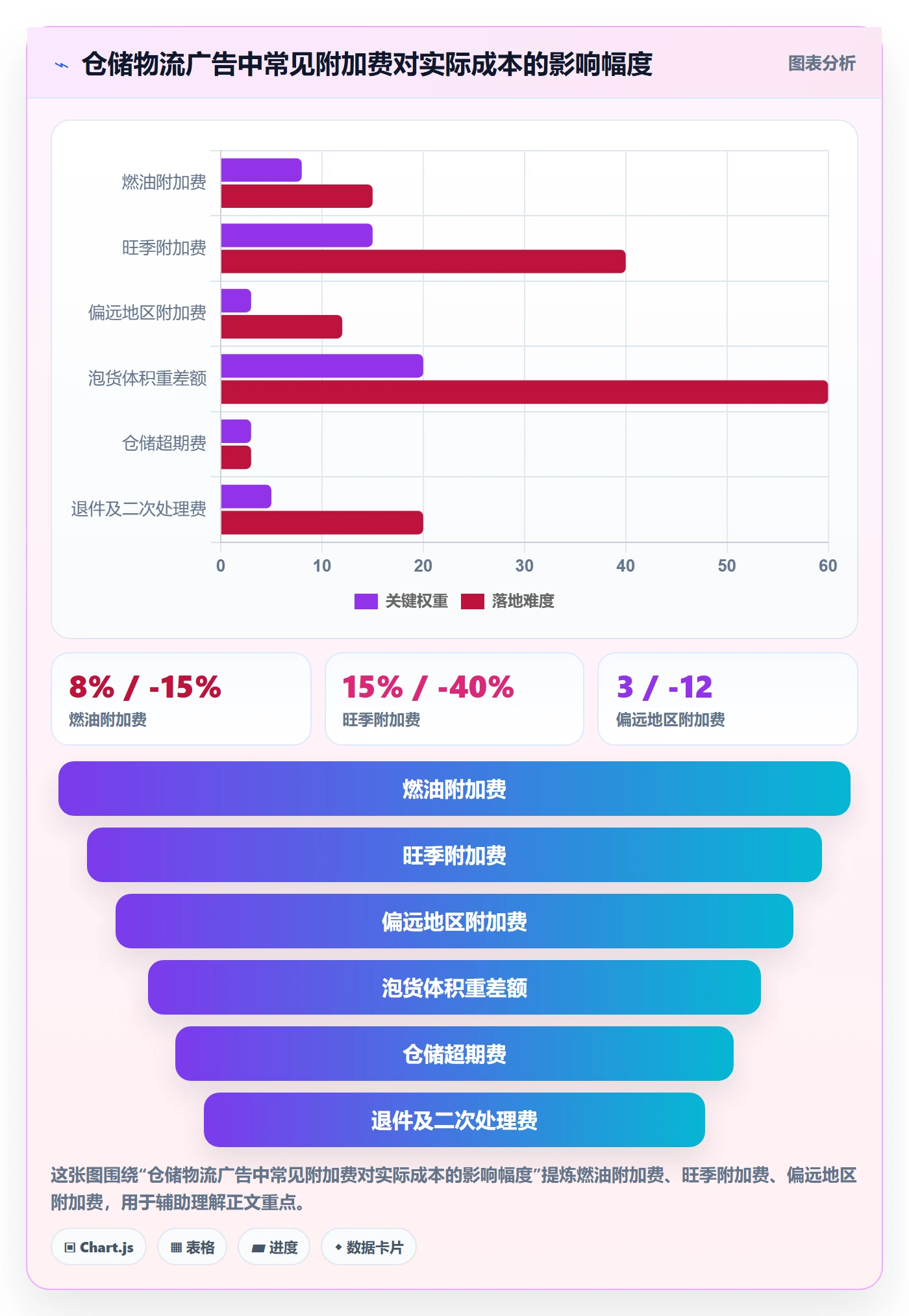 跨境电商一站式服务避坑指南：仓储物流环节的广告投放要注意什么