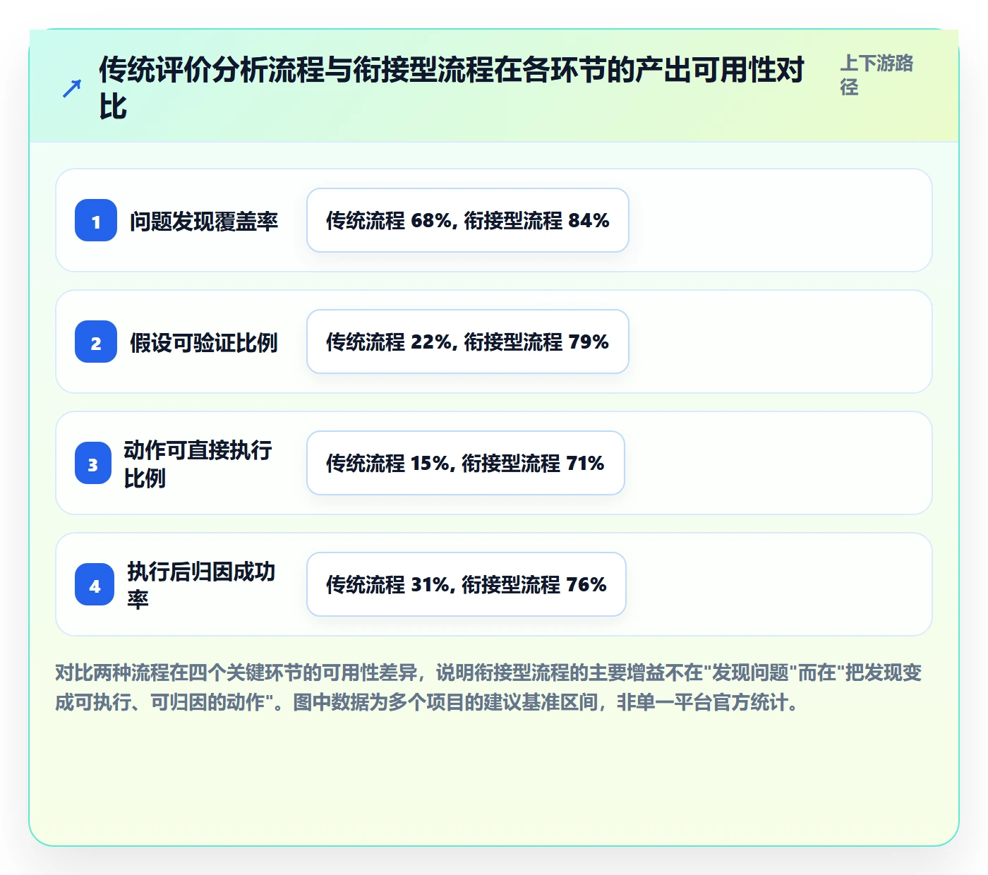 商品分析规划方法：用户评价与实操教程如何衔接