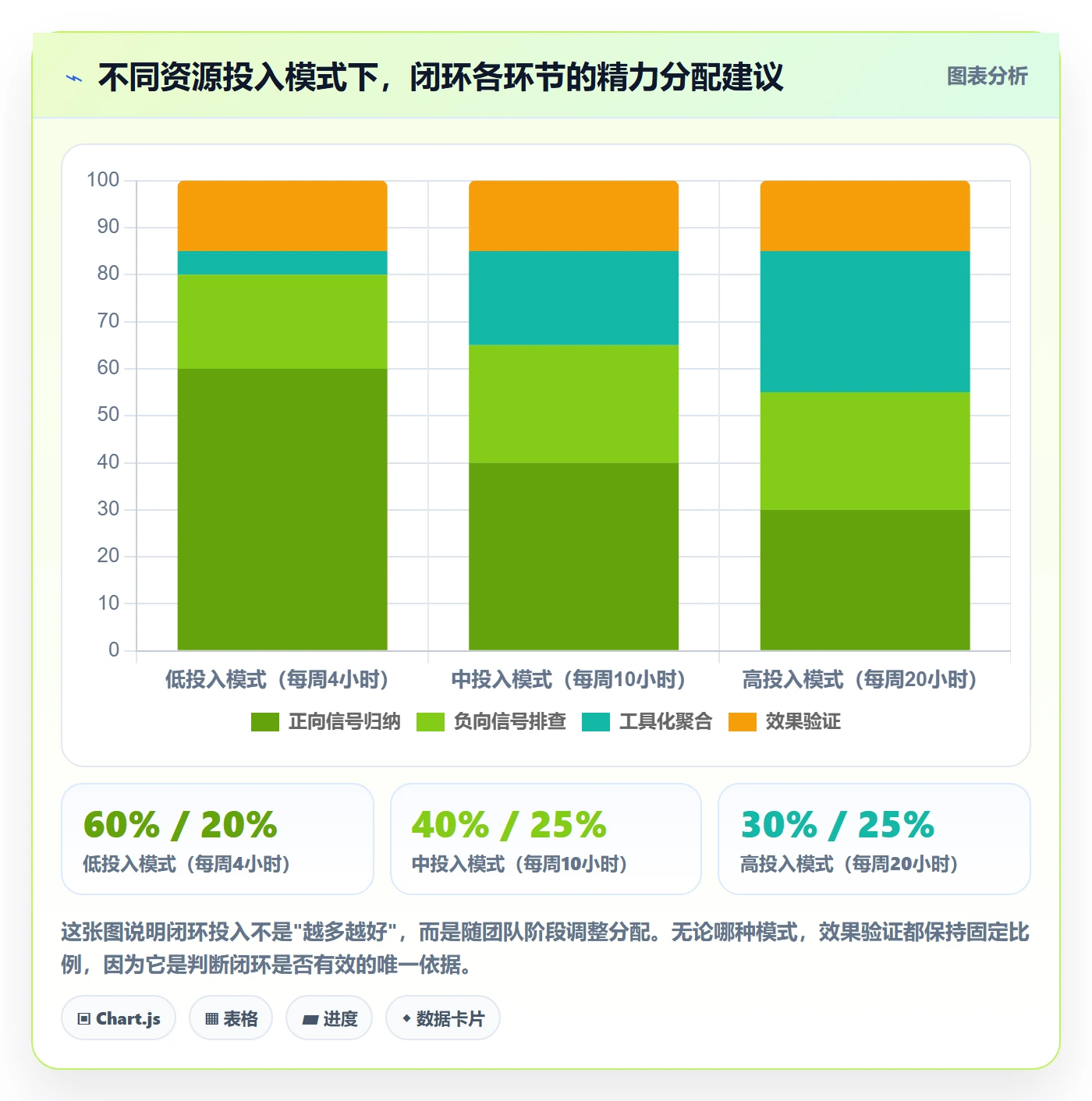 商品分析实用方法：围绕组合优化建立客户服务