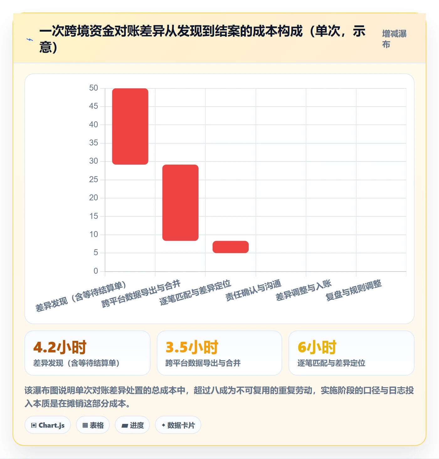 erp跨境电商业务拆解：系统实施为什么影响风险排查