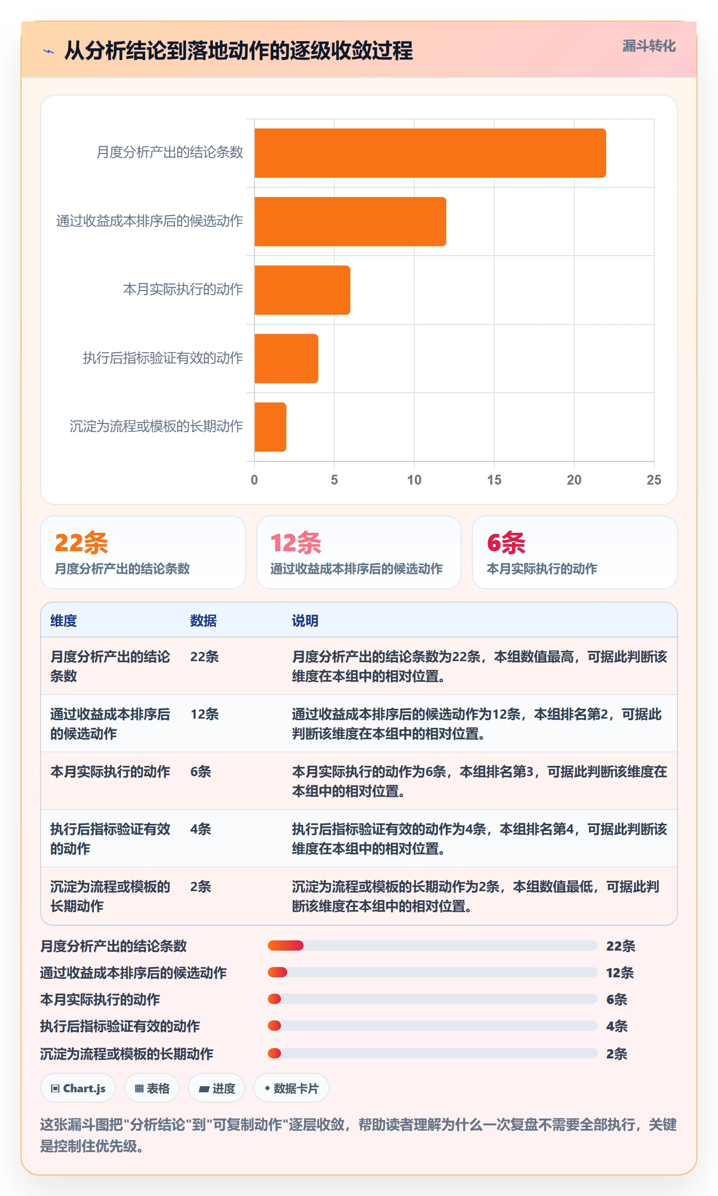 商品分析从0到1：组合优化的日常管理与操作要点