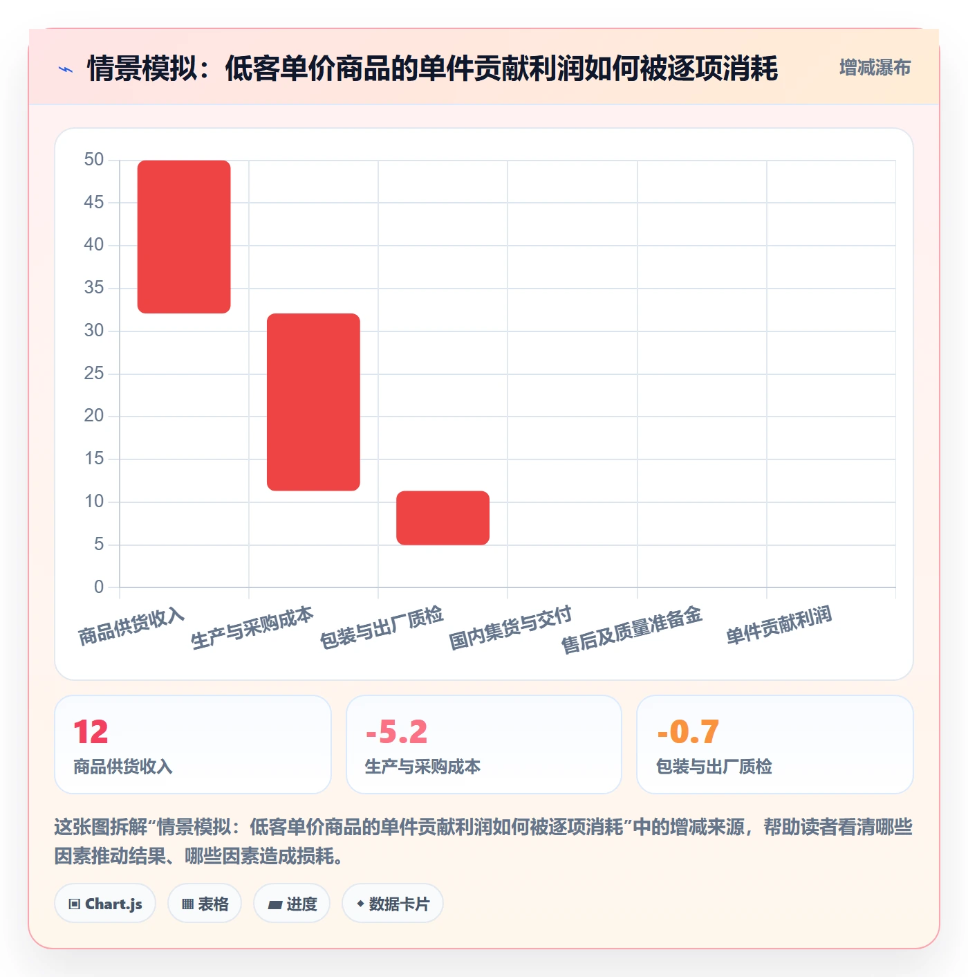 temu落地案例全解析：重点看懂全托管模式