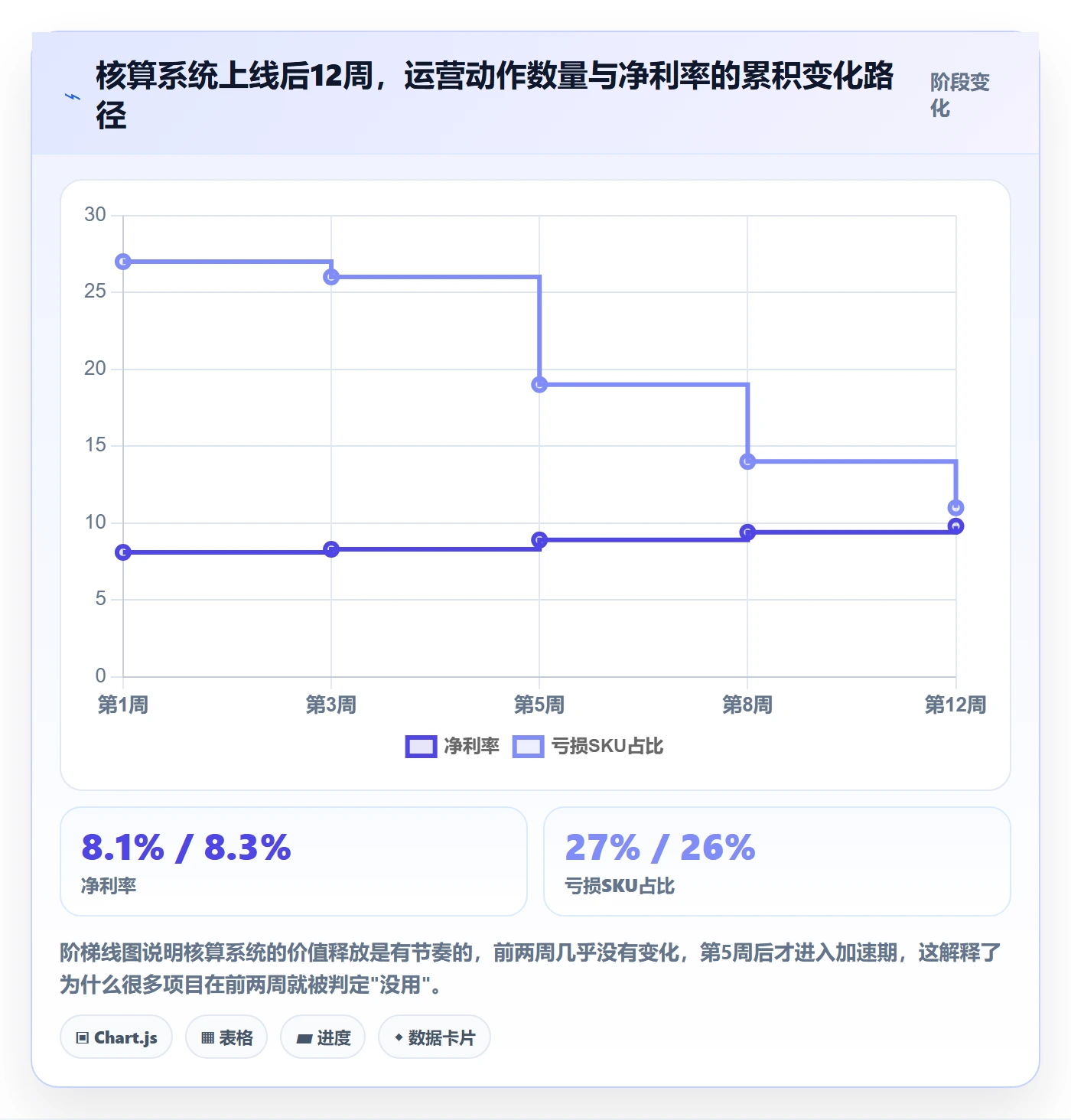 亚马逊软件改造重点：从利润核算推进精细化运营