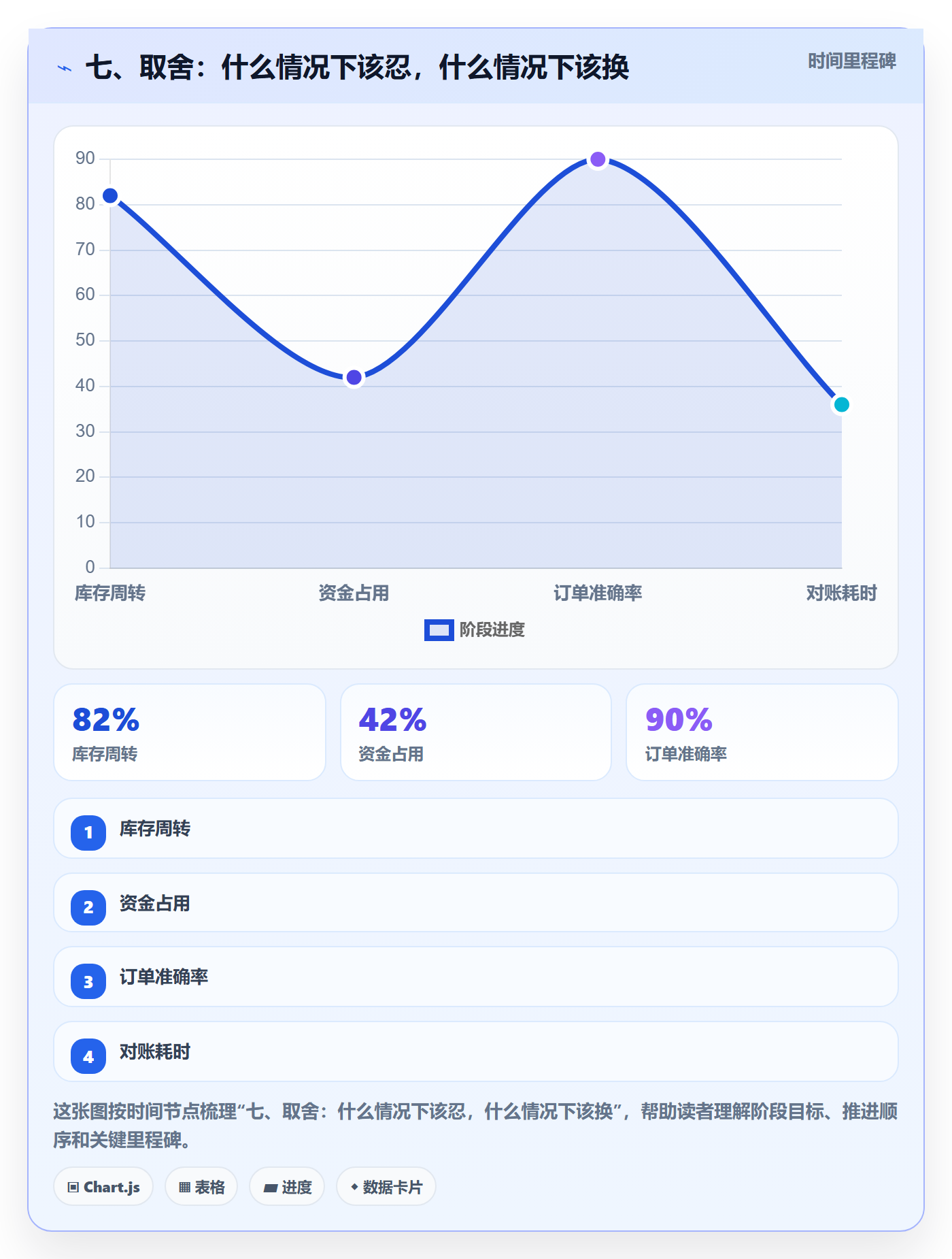 七、取舍：什么情况下该忍，什么情况下该换