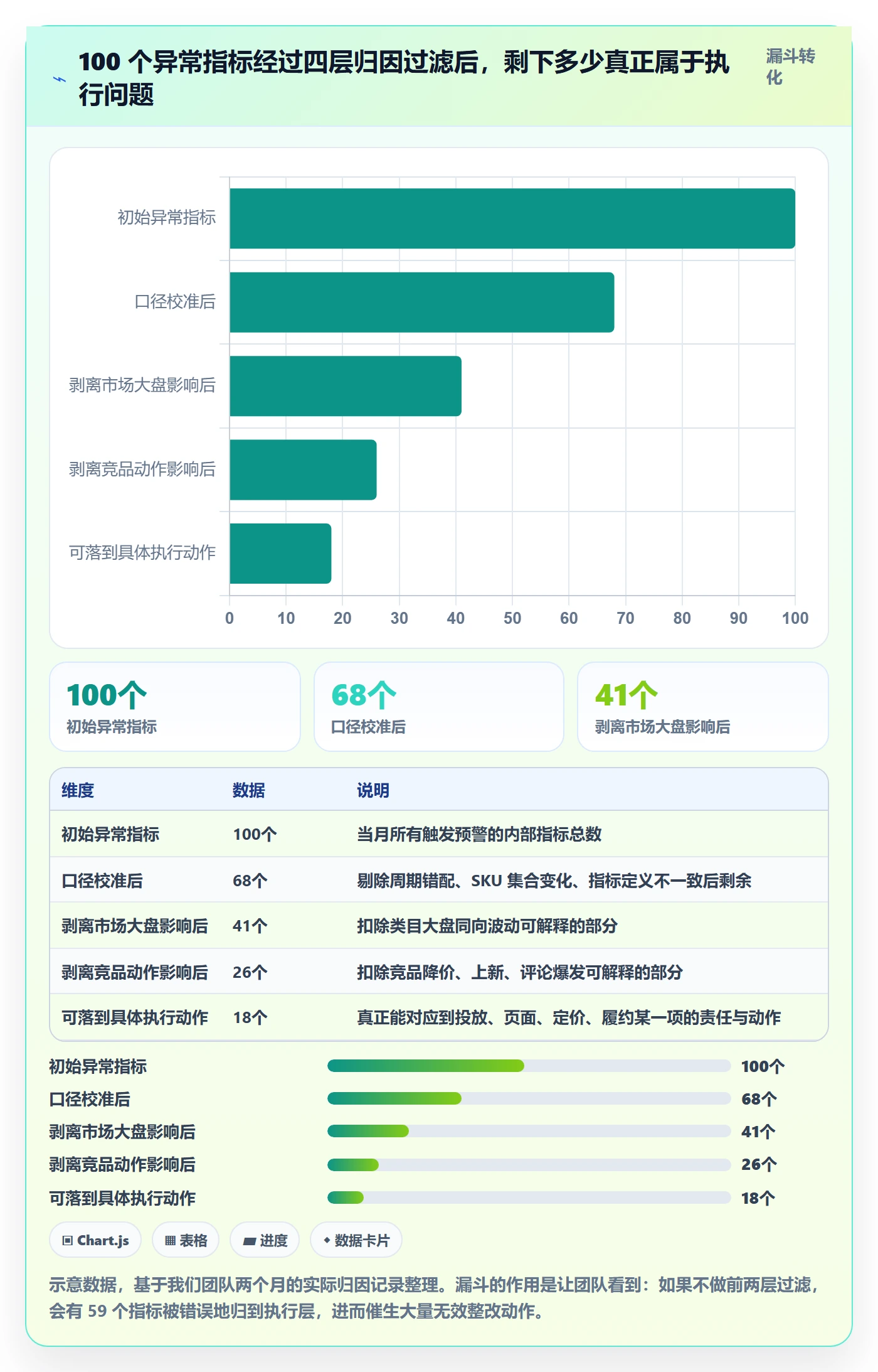跨境电商运营执行标准：数据复盘环节如何体现市场调研
