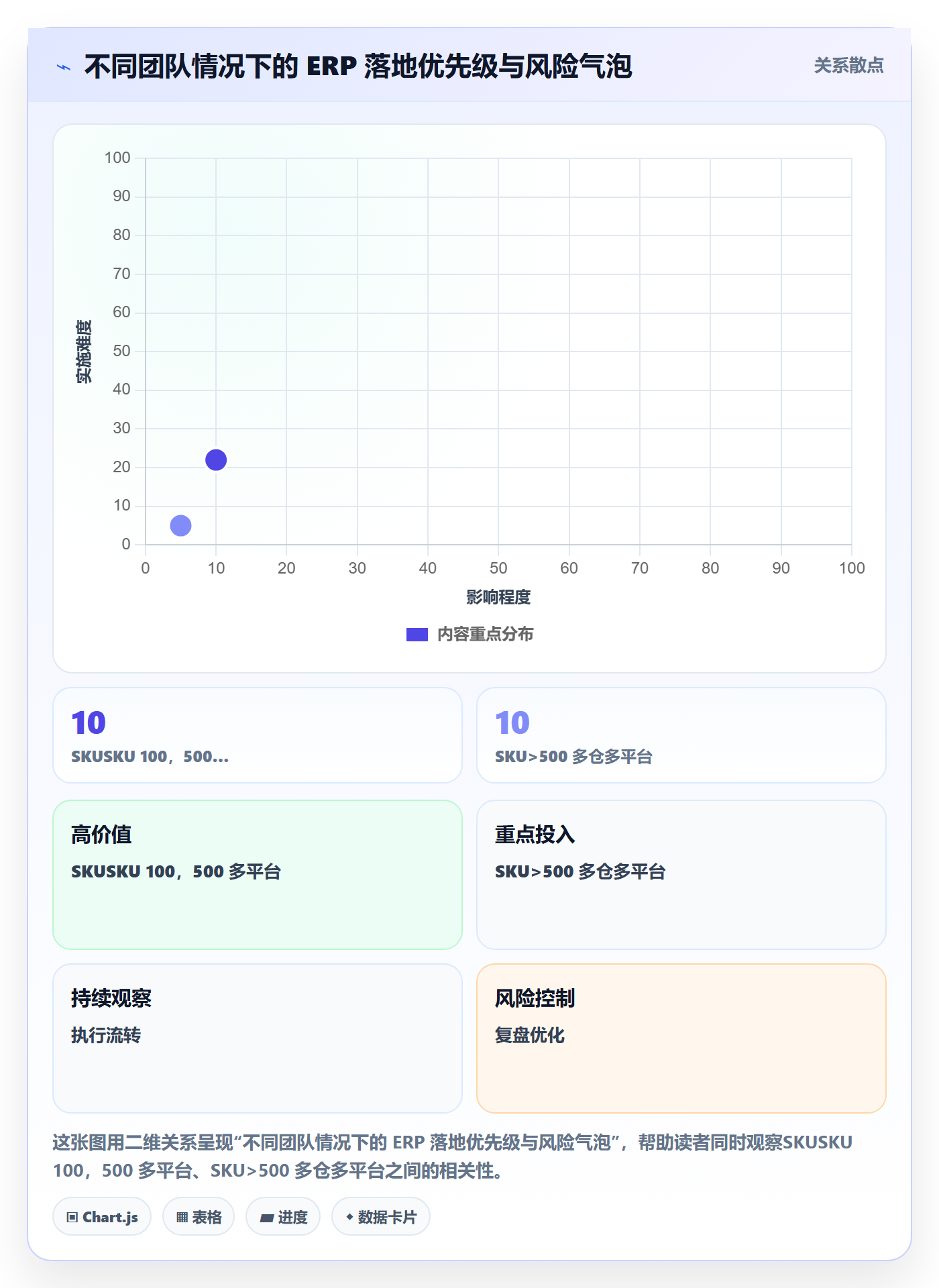 erp跨境电商怎么落地？从采购补货讲清新手避坑