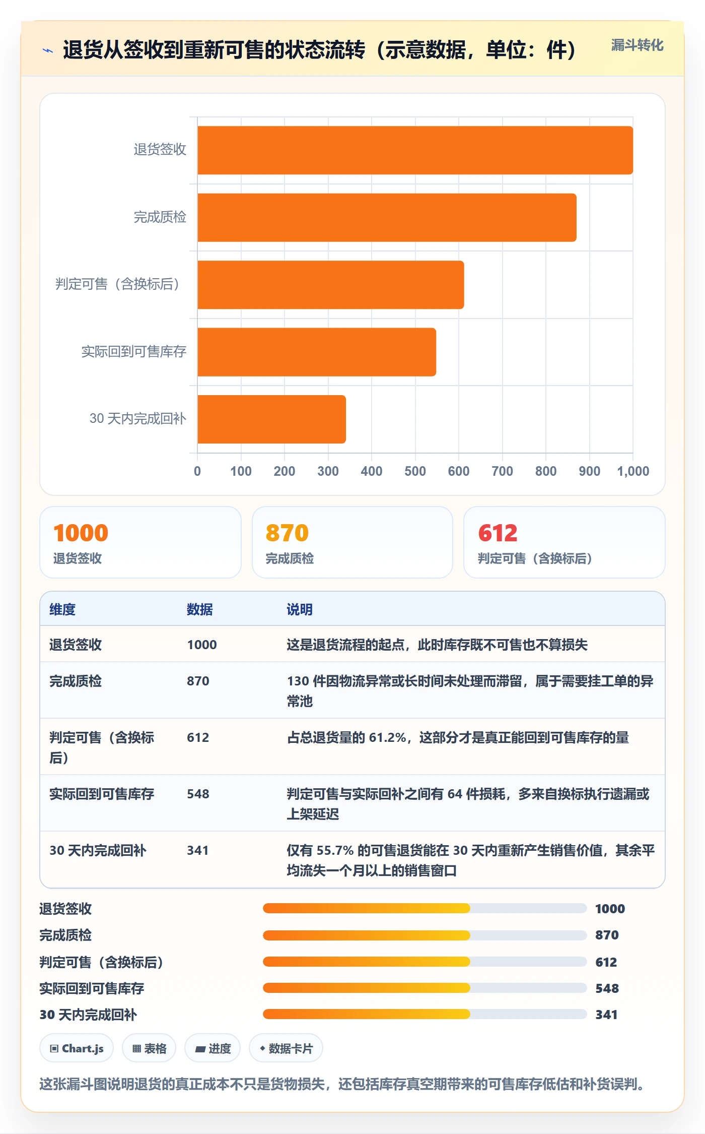 erp跨境电商场景解析：库存管理中的风险排查怎么处理