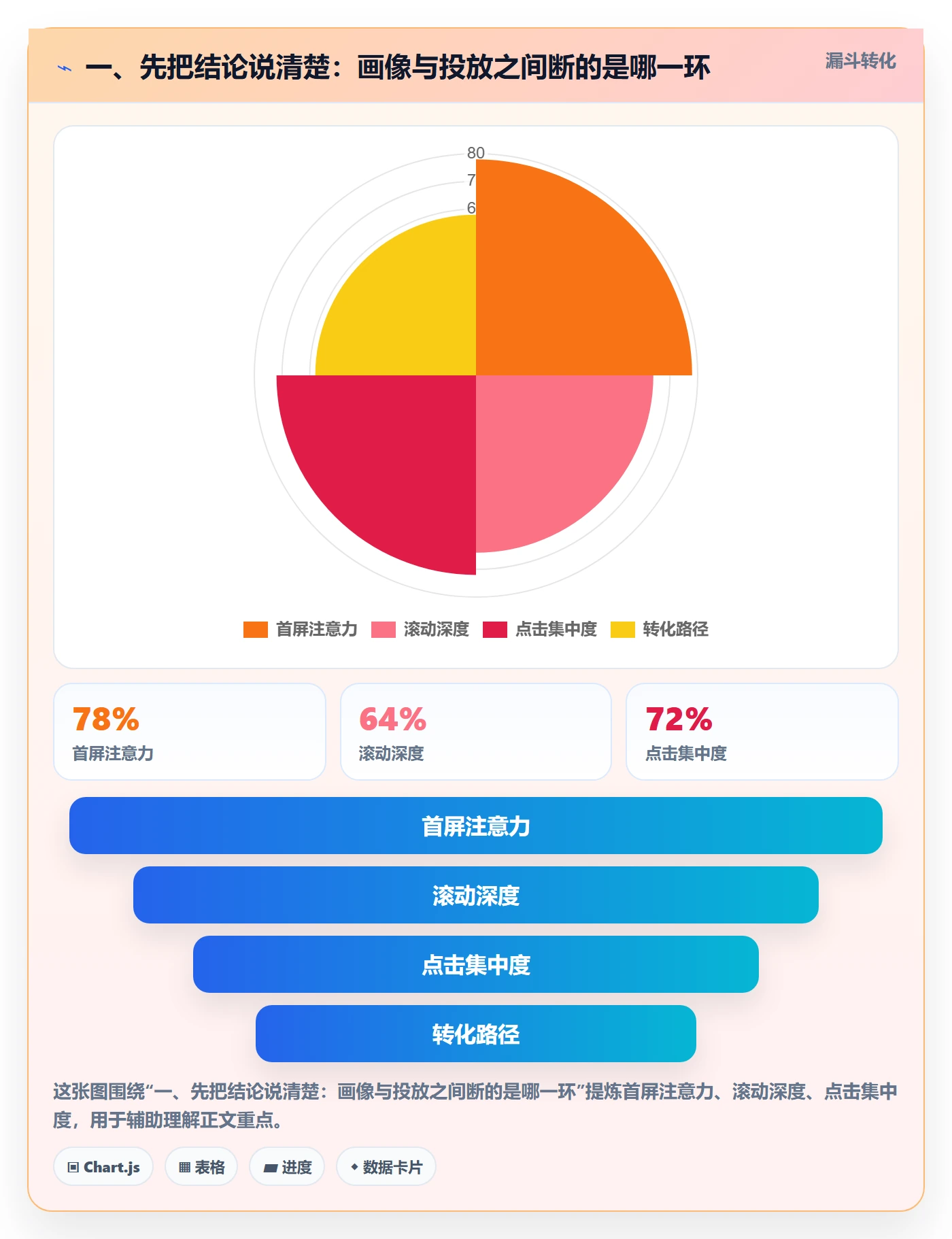 外贸数据分析平台使用技巧：客户画像对应的广告投放方法