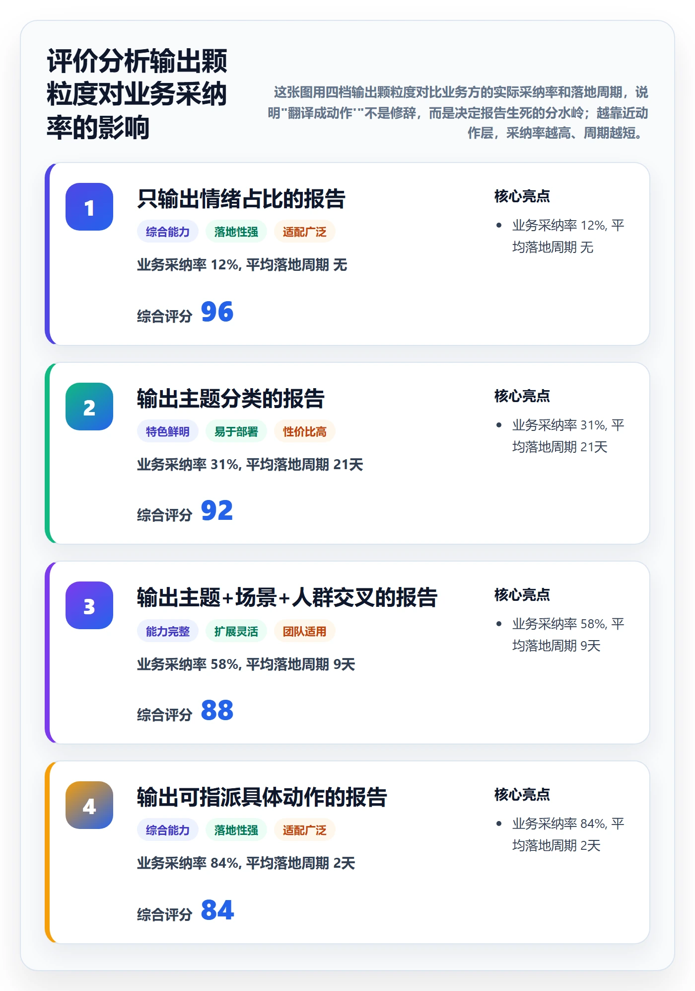 商品分析方案设计：用户评价场景的落地案例怎么做
