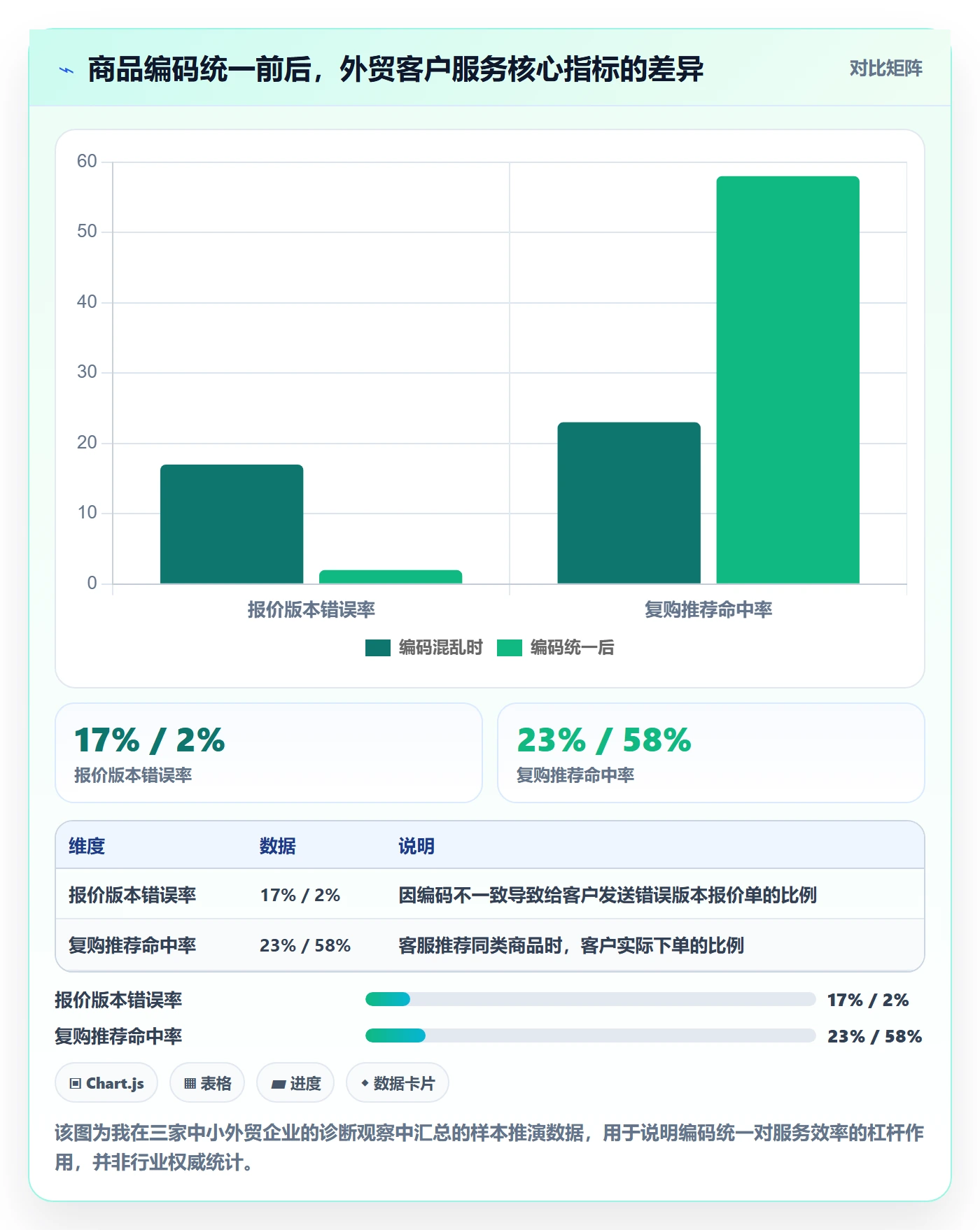 外贸数据分析平台管理模板：围绕商品编码开展客户服务