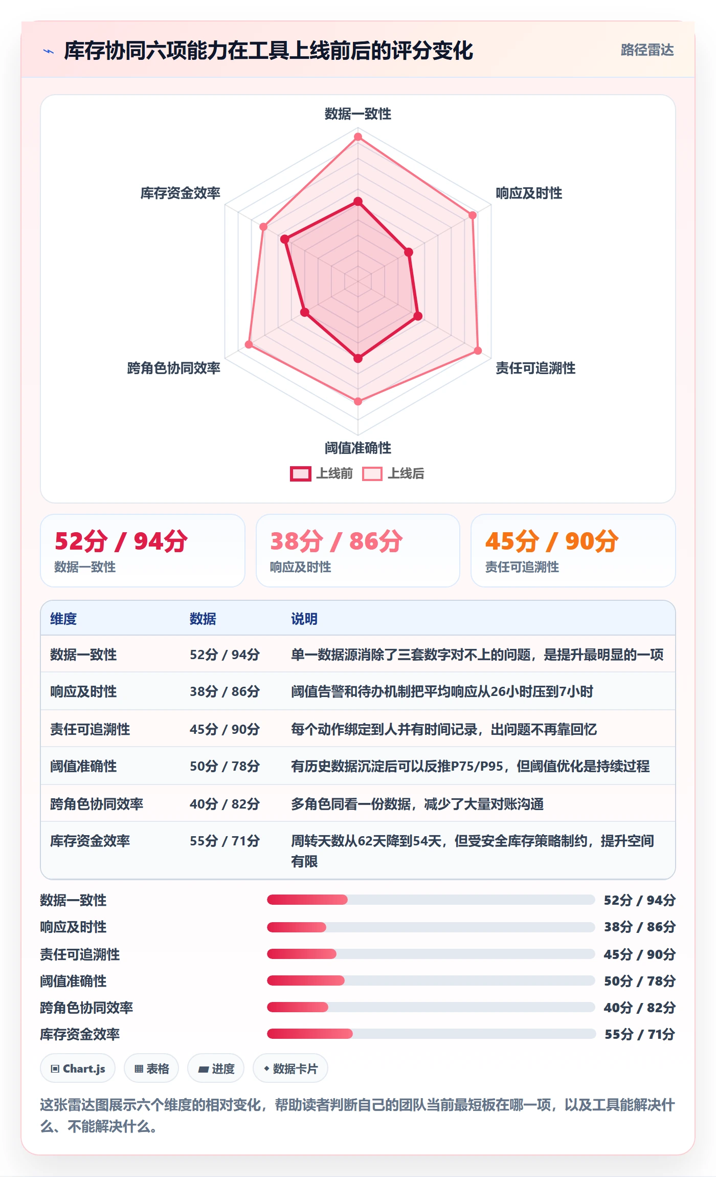 亚马逊软件操作手册：库存管理对应的团队协同步骤