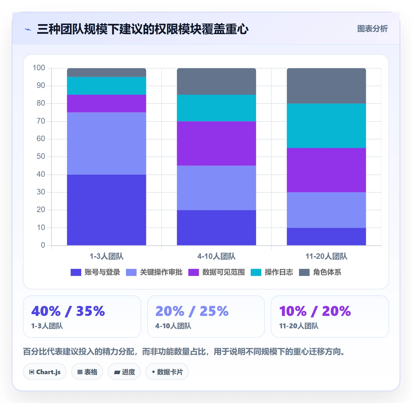 erp跨境电商能力清单：中小商家需要覆盖哪些权限管理事项