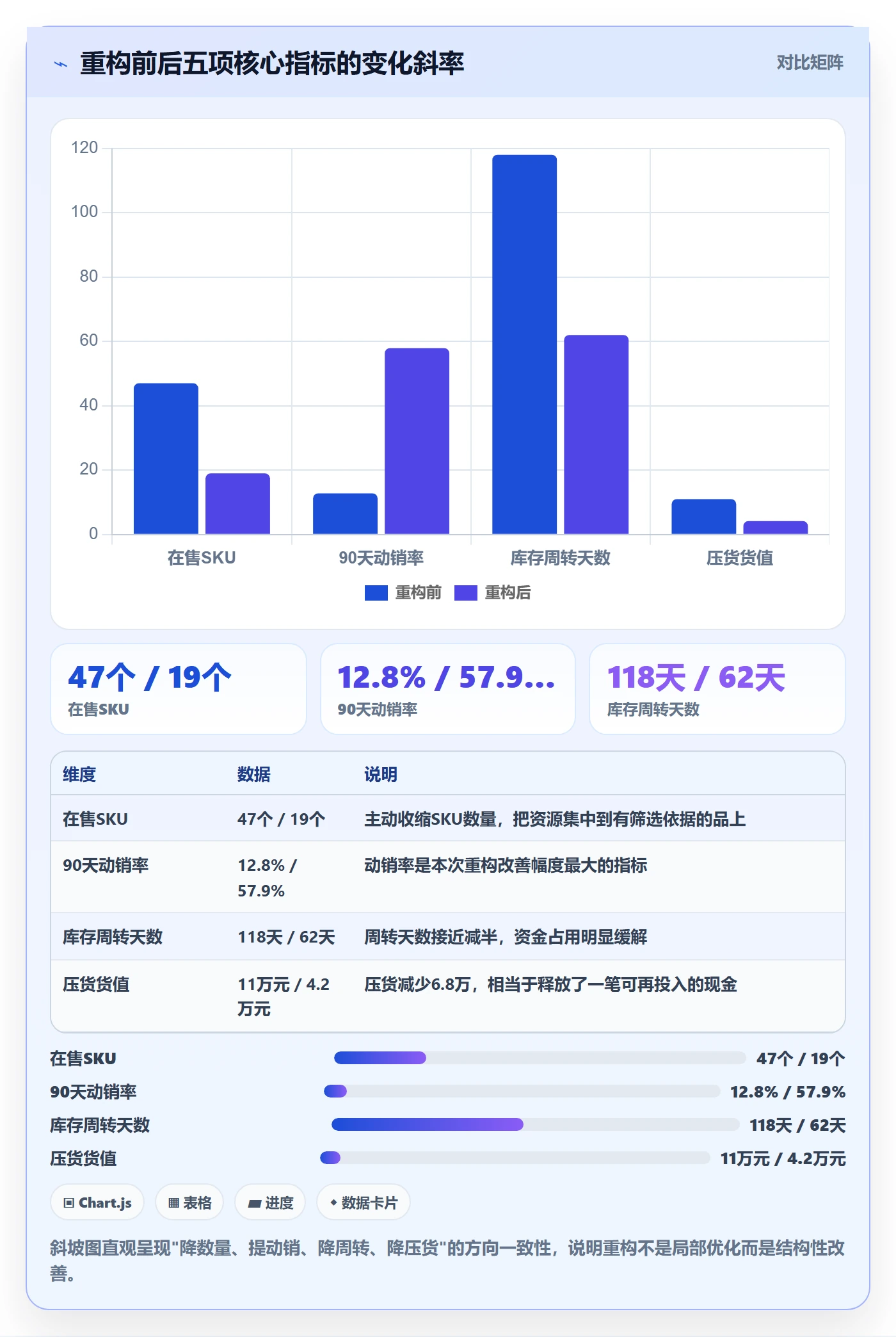 跨境电商一站式服务实用方法：围绕选品采购建立落地案例