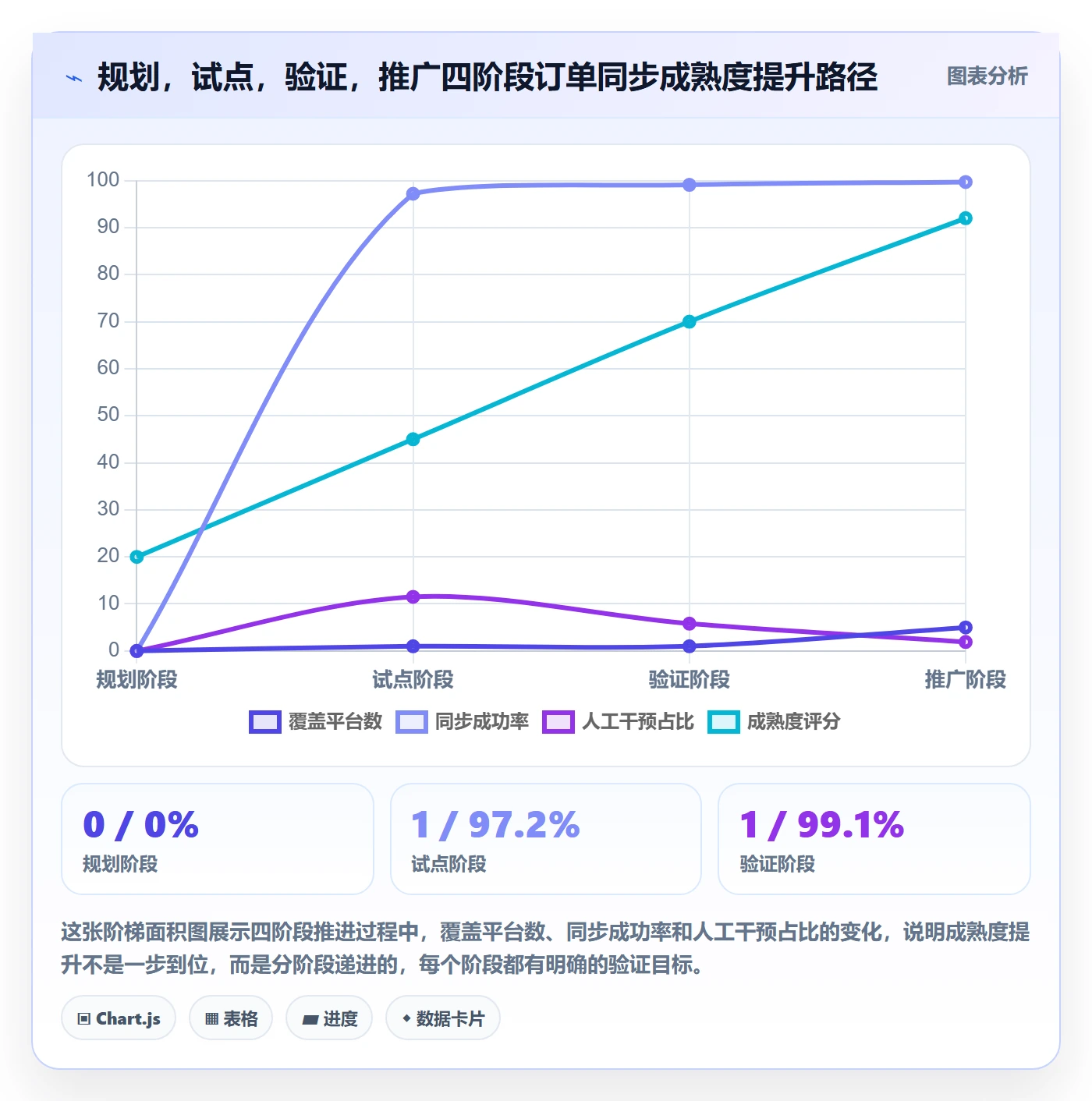 erp跨境电商规划方法：订单同步与落地案例如何衔接