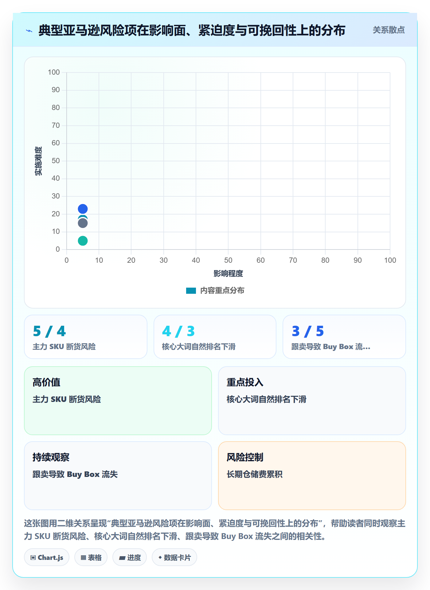 亚马逊软件使用技巧：数据报表对应的风险排查方法