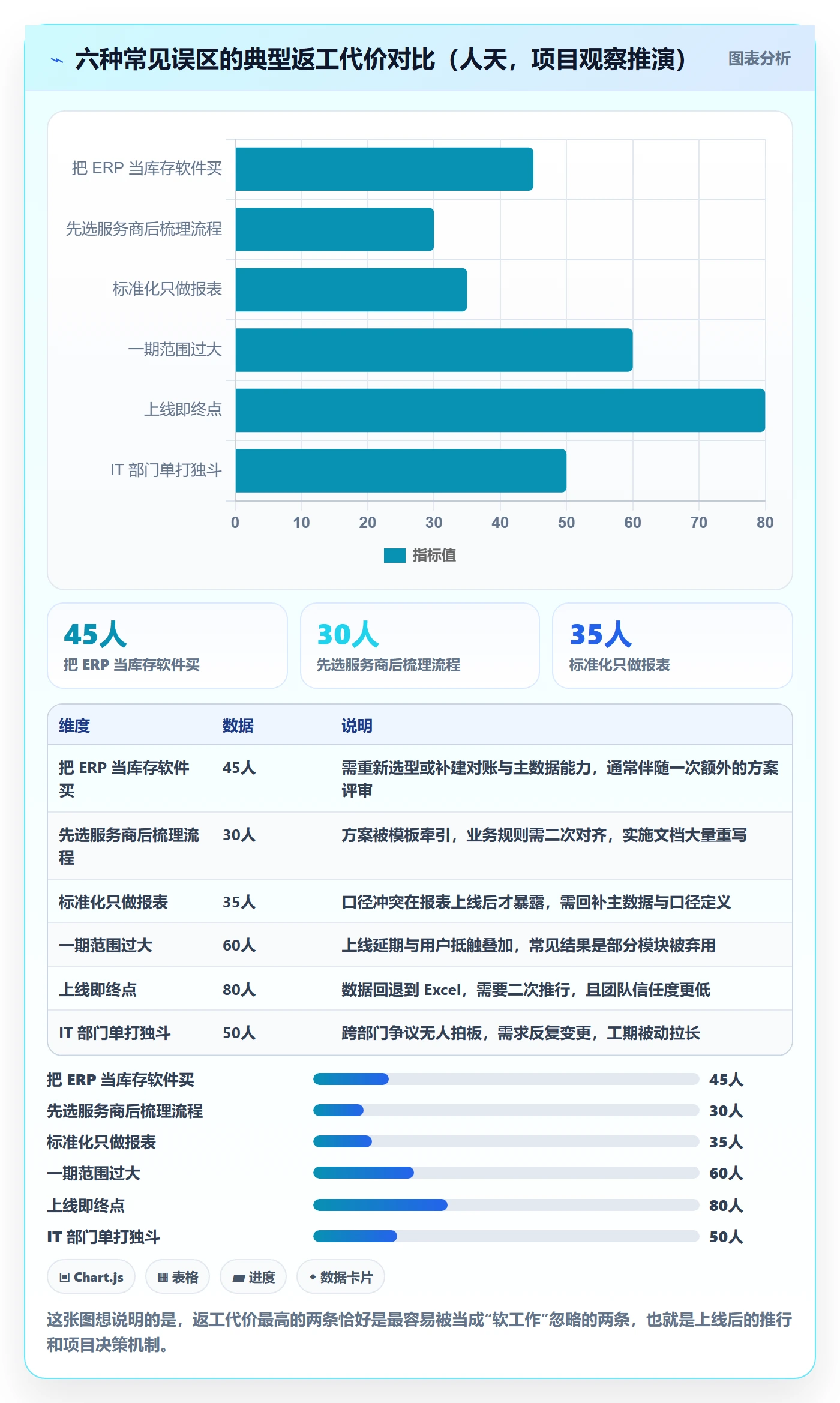 erp跨境电商建设路线:从库存管理到标准化管理分几步