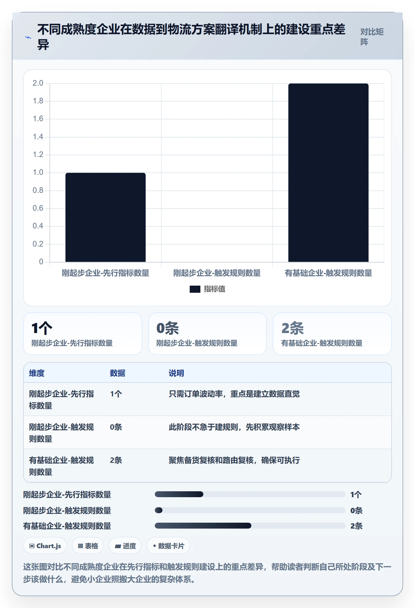 外贸数据分析平台管理要点：市场趋势的物流方案如何设计