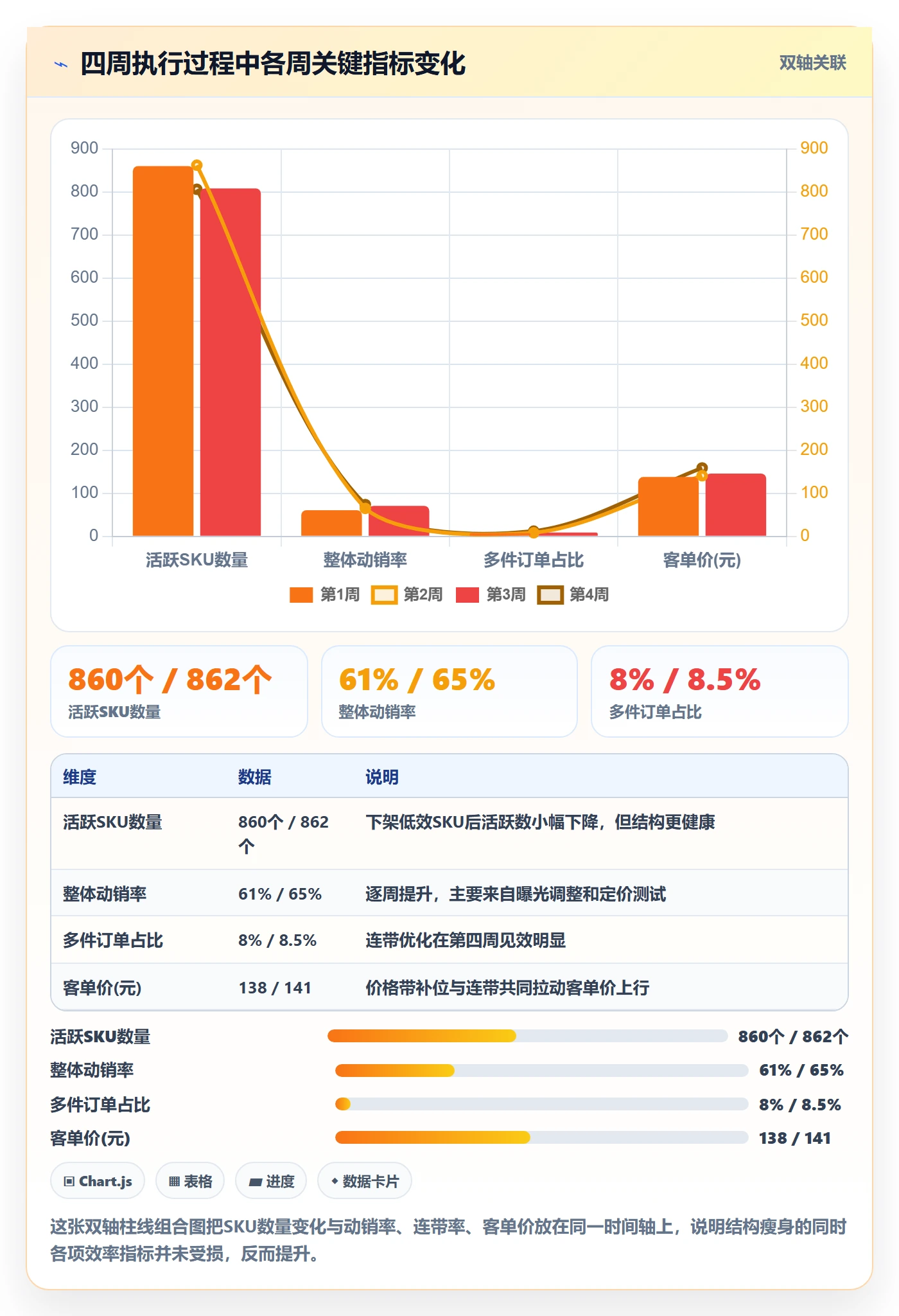 商品分析落地清单：组合优化相关的精细化运营事项