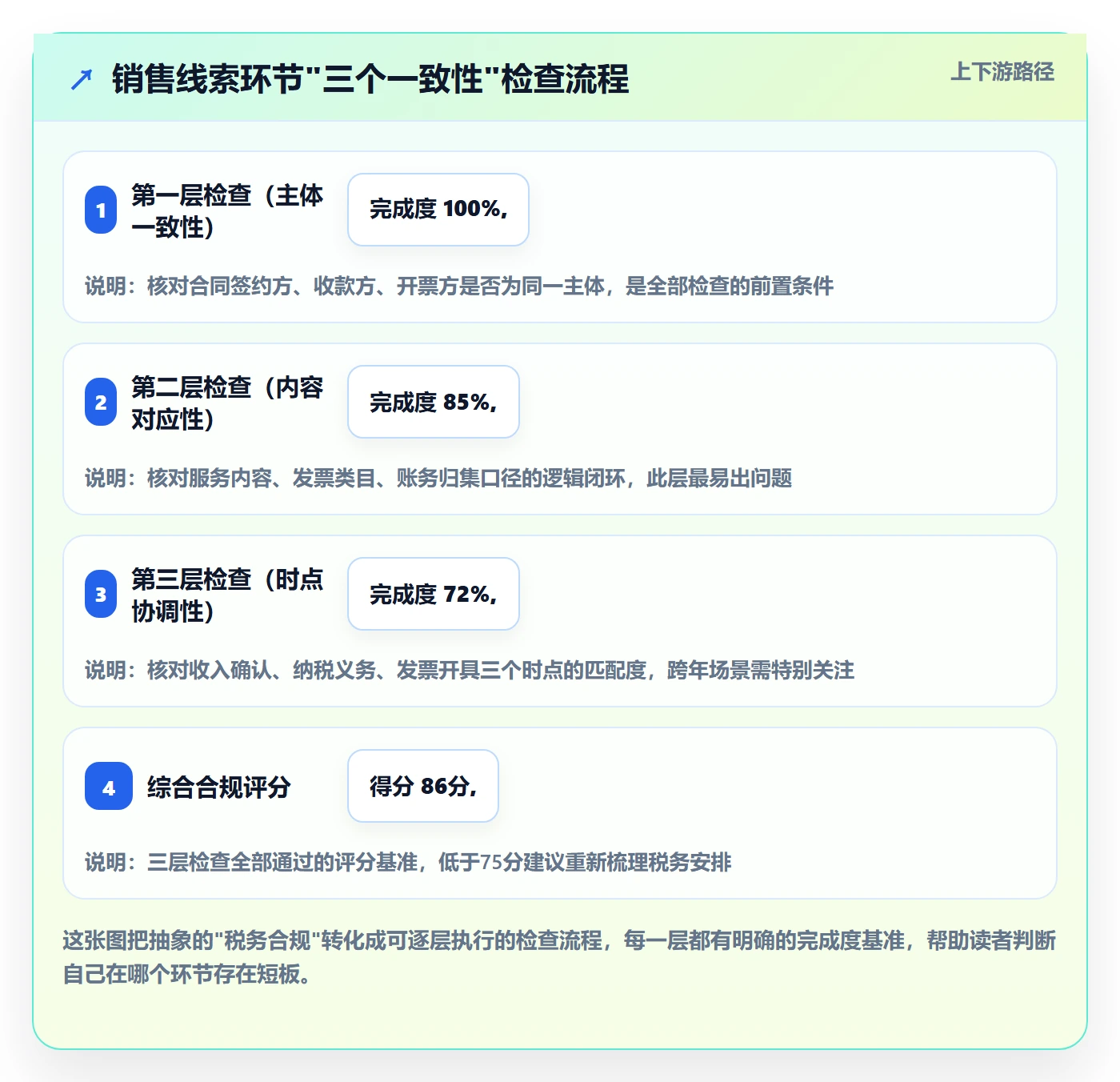 外贸数据分析平台避坑指南：销售线索环节的税务筹划要注意什么