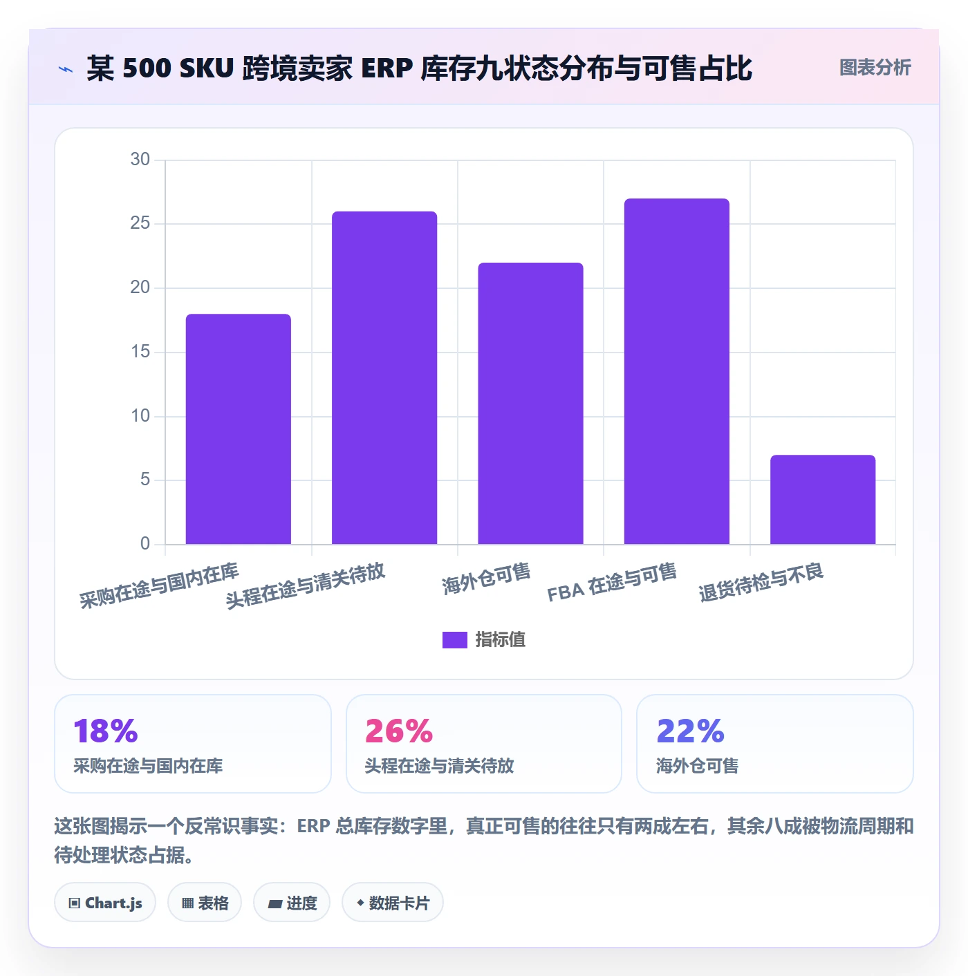 erp跨境电商工作指南：用跨境物流解决库存管理问题