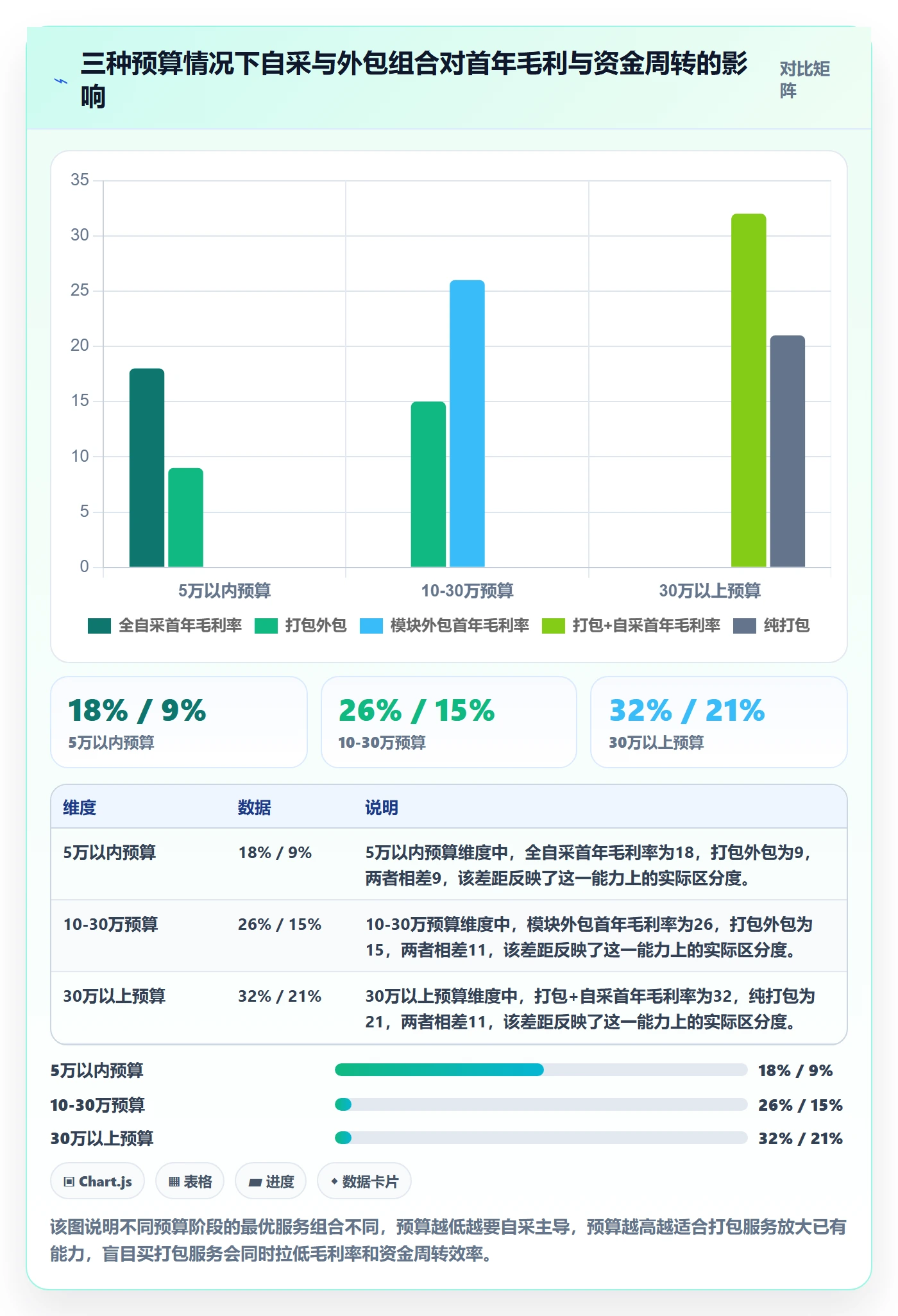 跨境电商一站式服务怎么落地？从选品采购讲清中小商家