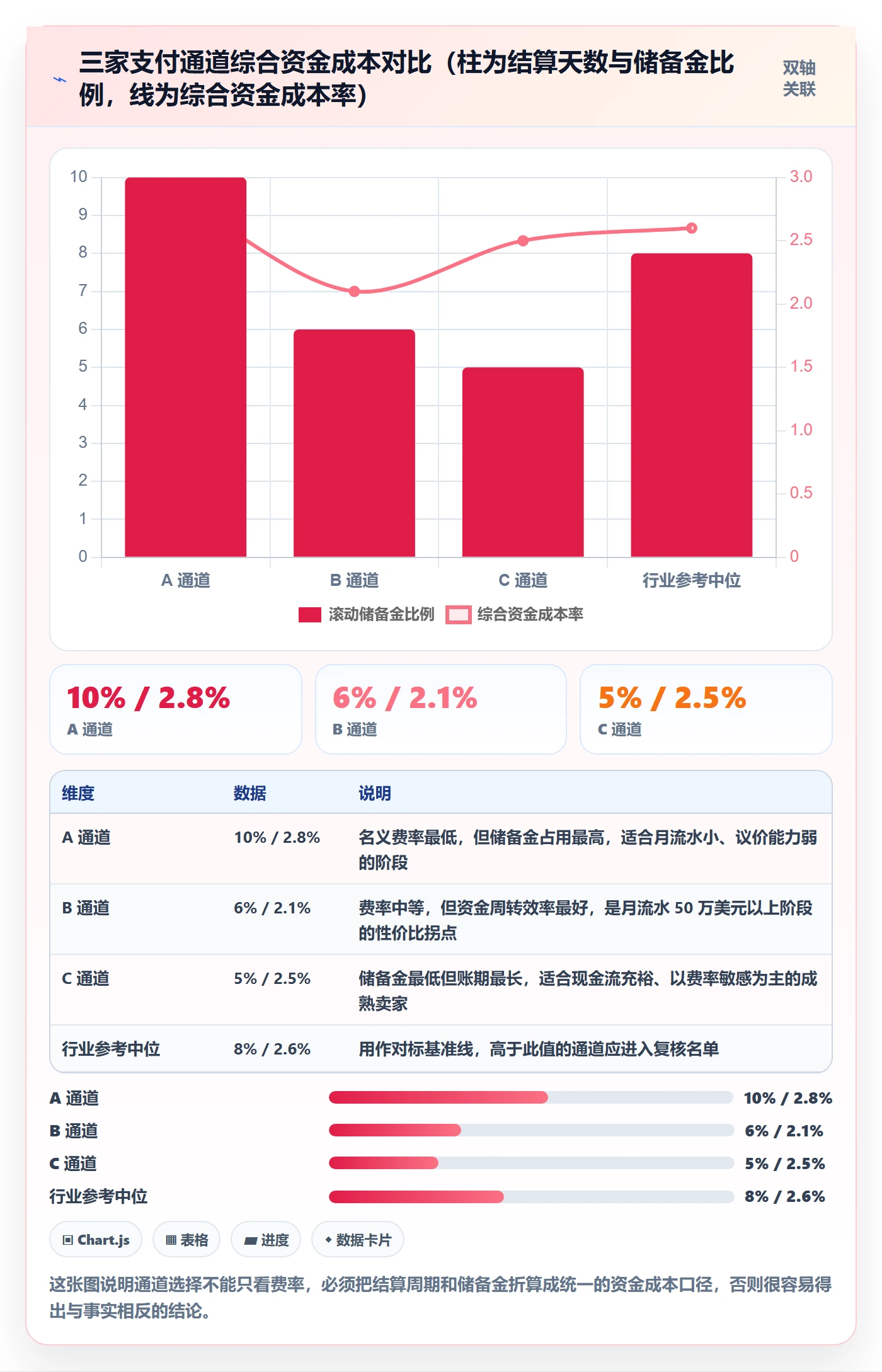 跨境电商运营改造重点：从转化优化推进支付结算