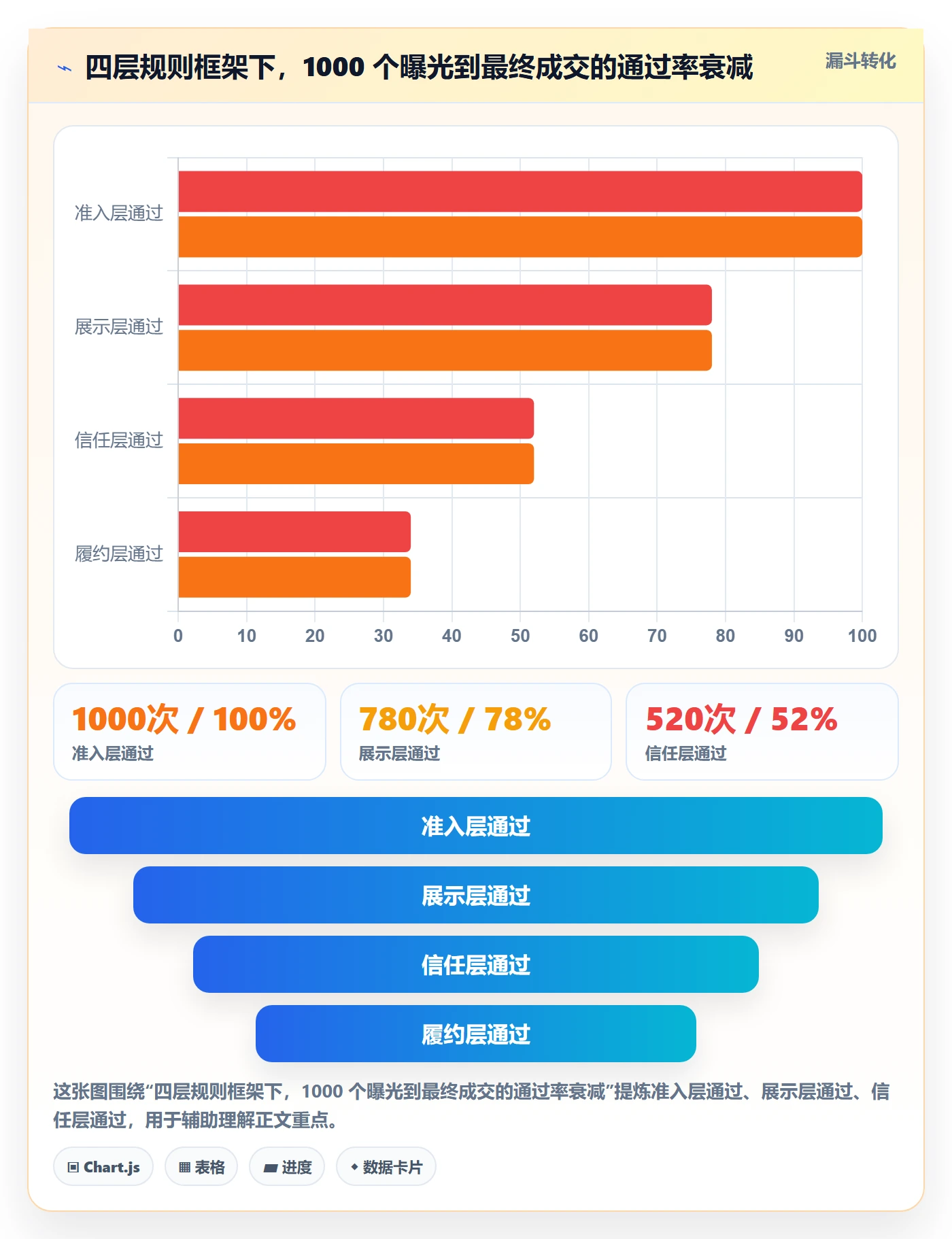想做好跨境电商运营，先掌握平台规则中的转化优化