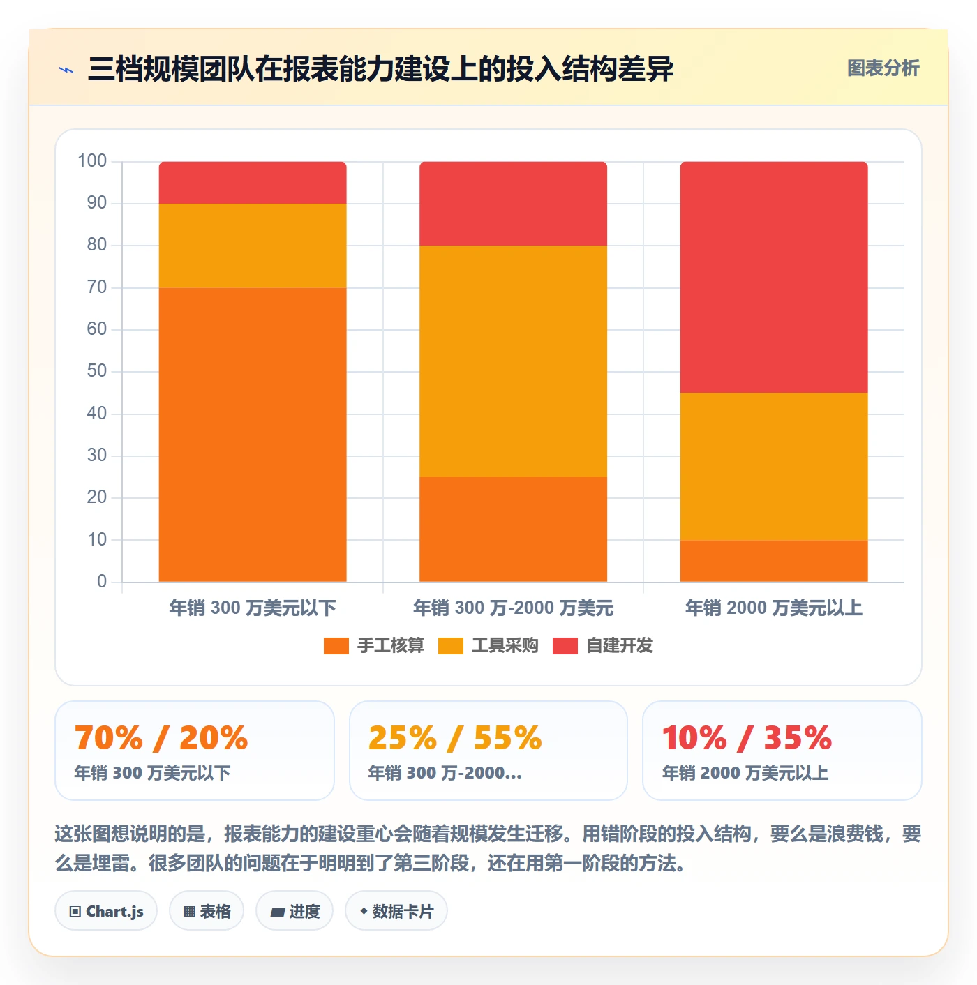 亚马逊软件运营框架：把数据报表纳入工具对比