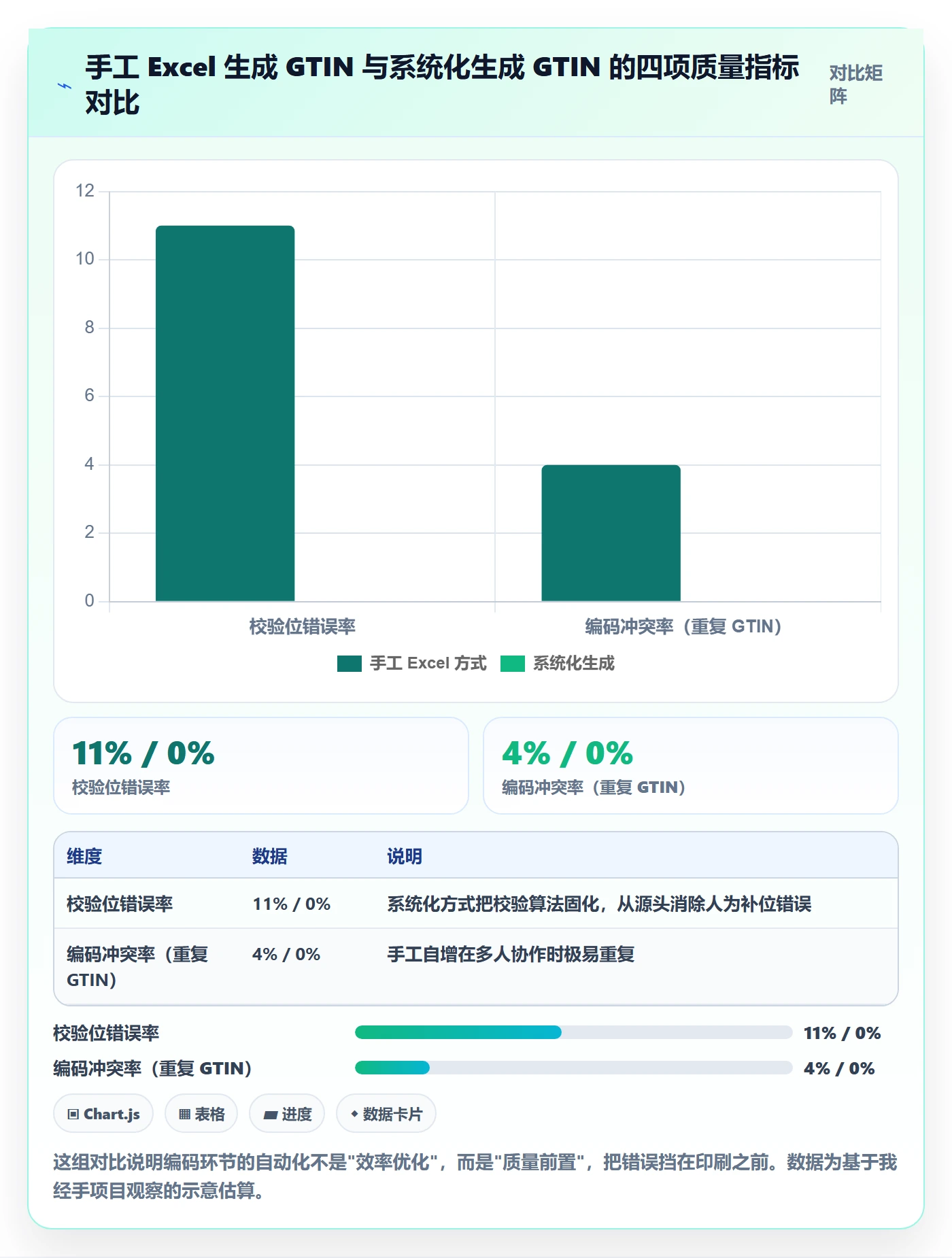 UPC码怎么落地？从GS1注册讲清系统搭建