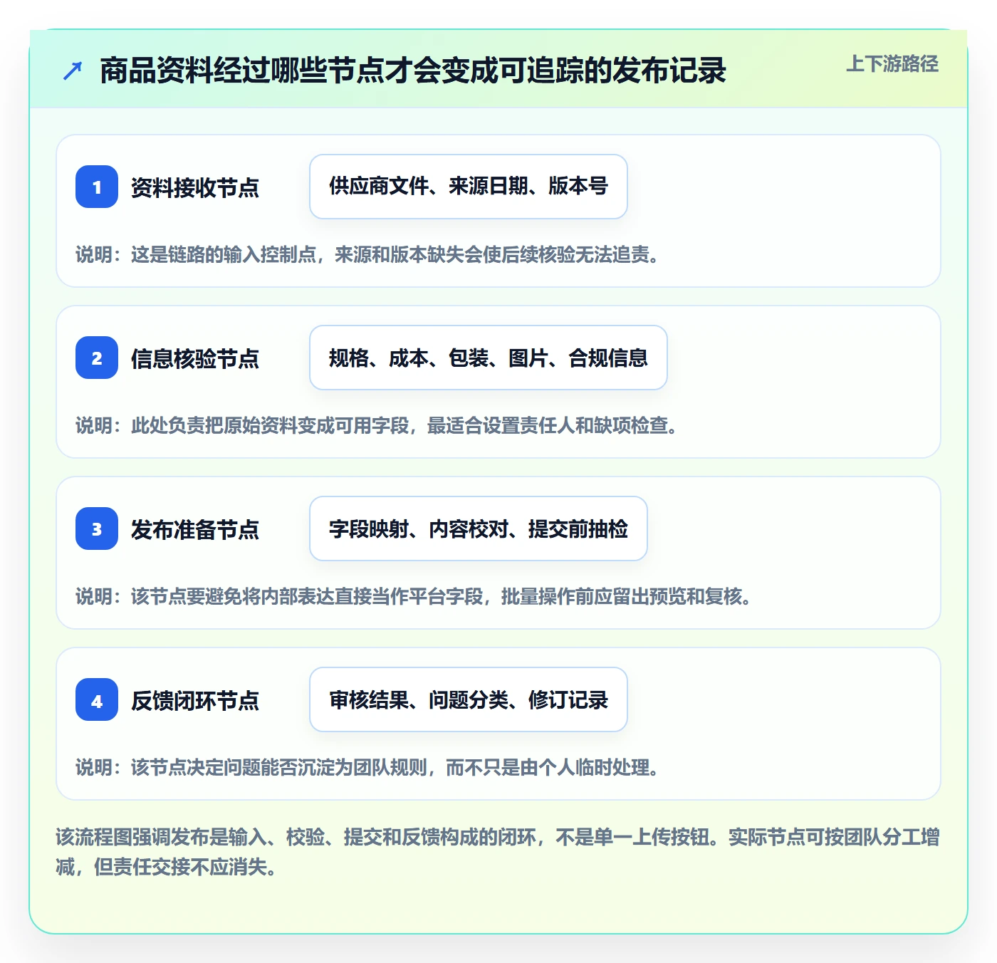 temu业务拆解：商品发布为什么影响工具对比