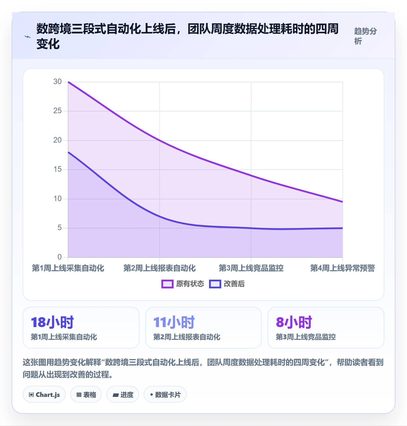 外贸数据分析平台怎么优化？先从竞争对手的自动化方案入手