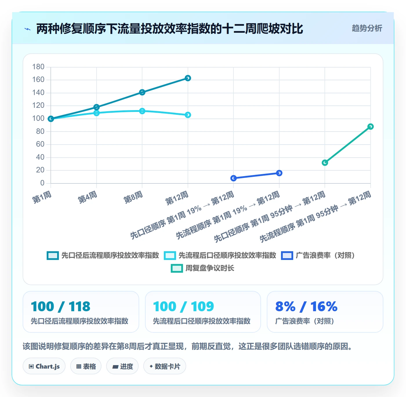 跨境电商运营能力清单：标准化管理需要覆盖哪些流量获取事项