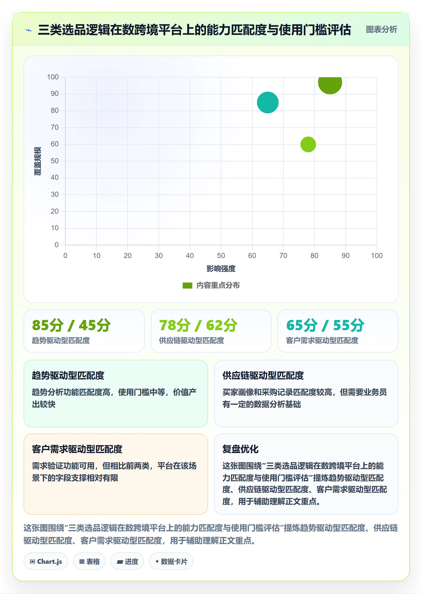 外贸数据分析平台决策指南：用选品策略判断销售线索方案
