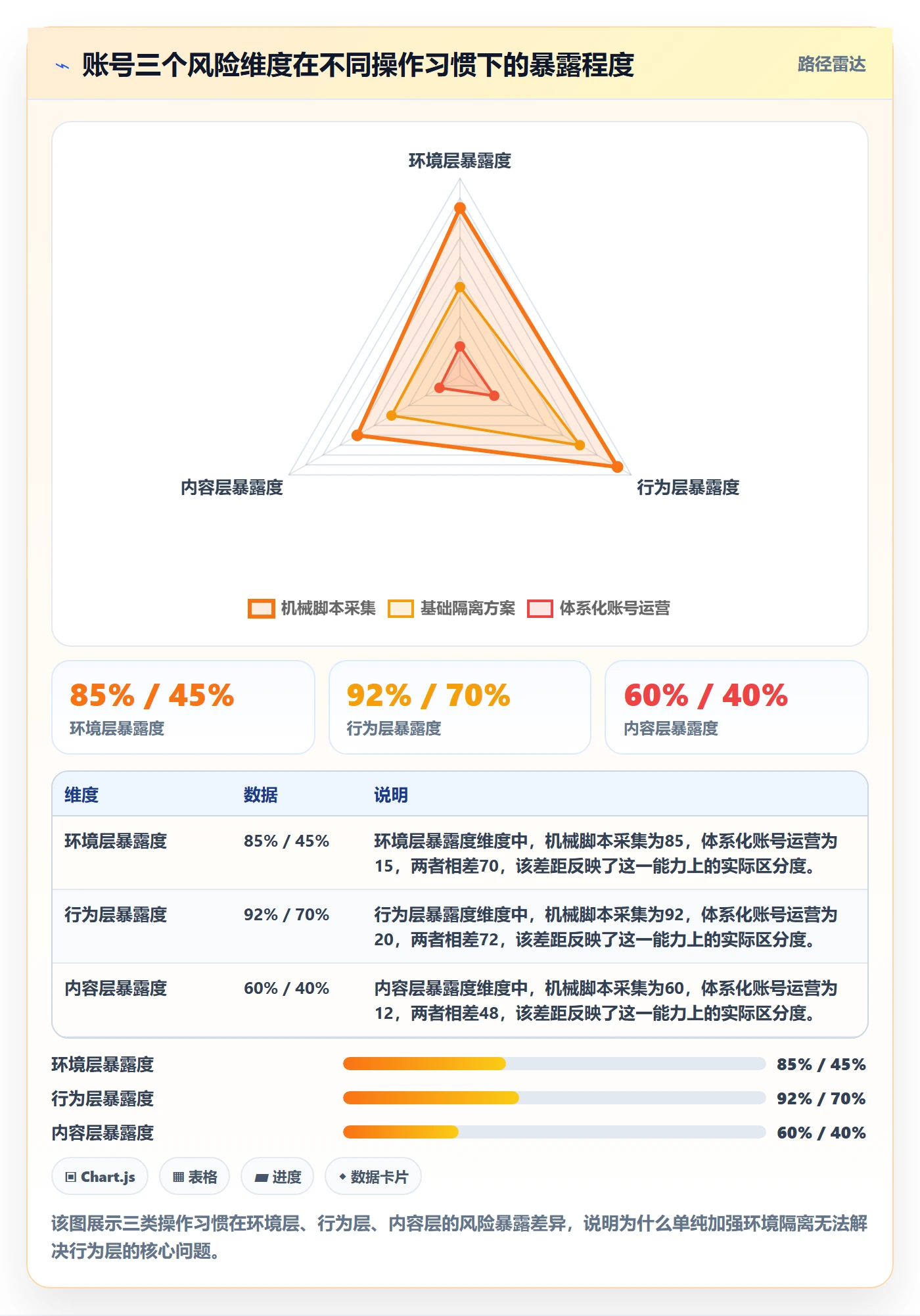 商品分析从0到1：用户评价的账号安全与操作要点